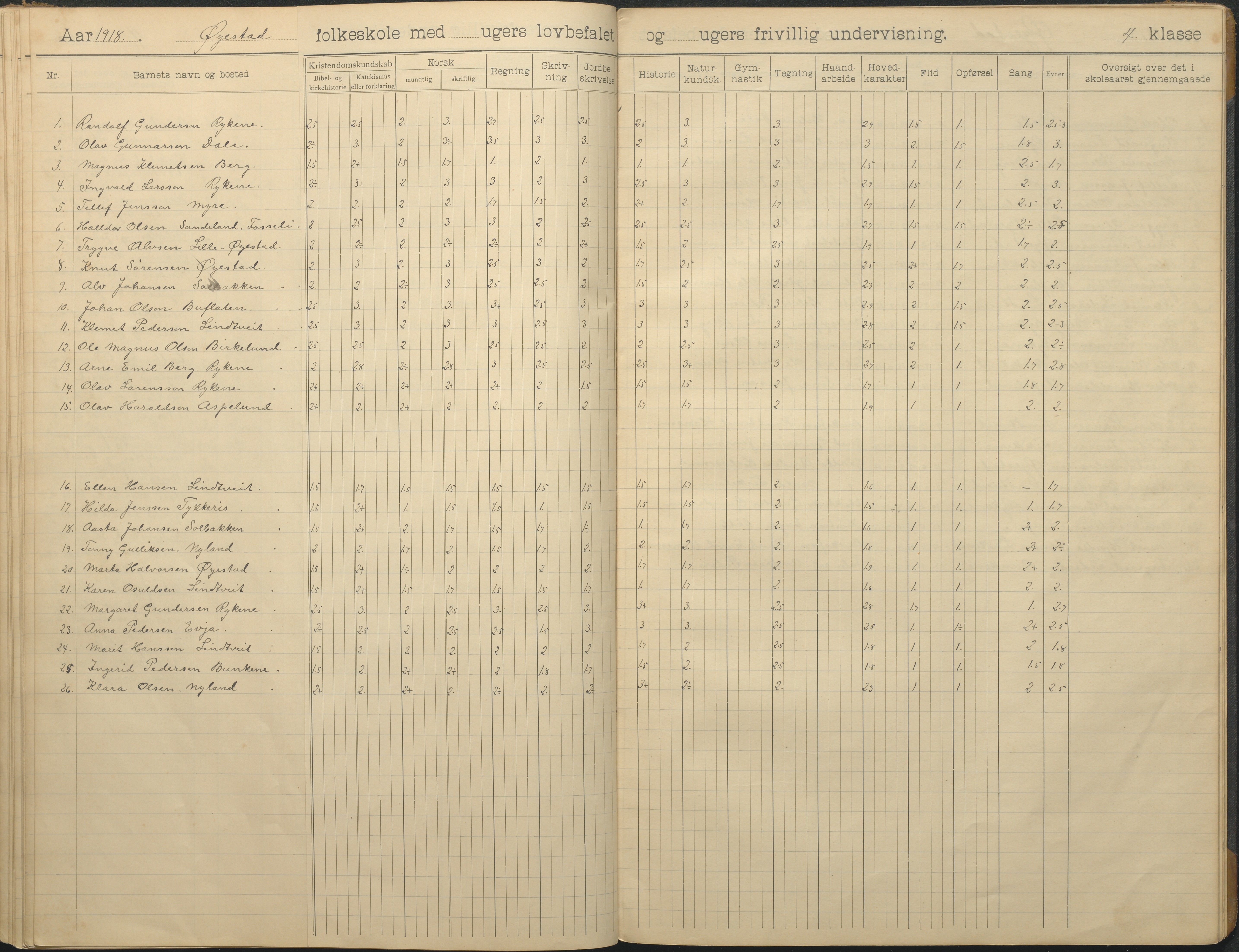 Øyestad kommune frem til 1979, AAKS/KA0920-PK/06/06F/L0014: Skoleprotokoll, 1906-1926