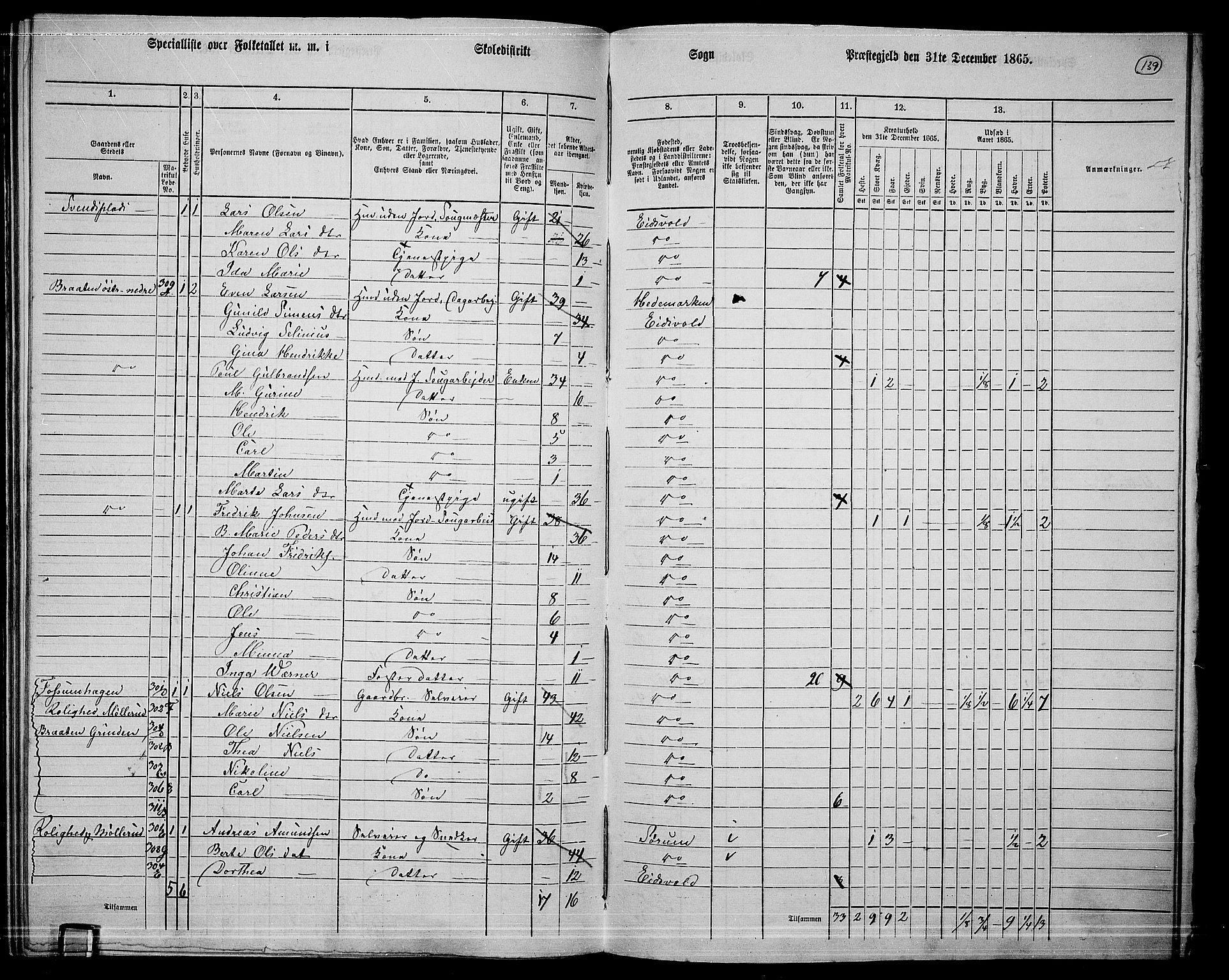 RA, 1865 census for Eidsvoll, 1865, p. 122