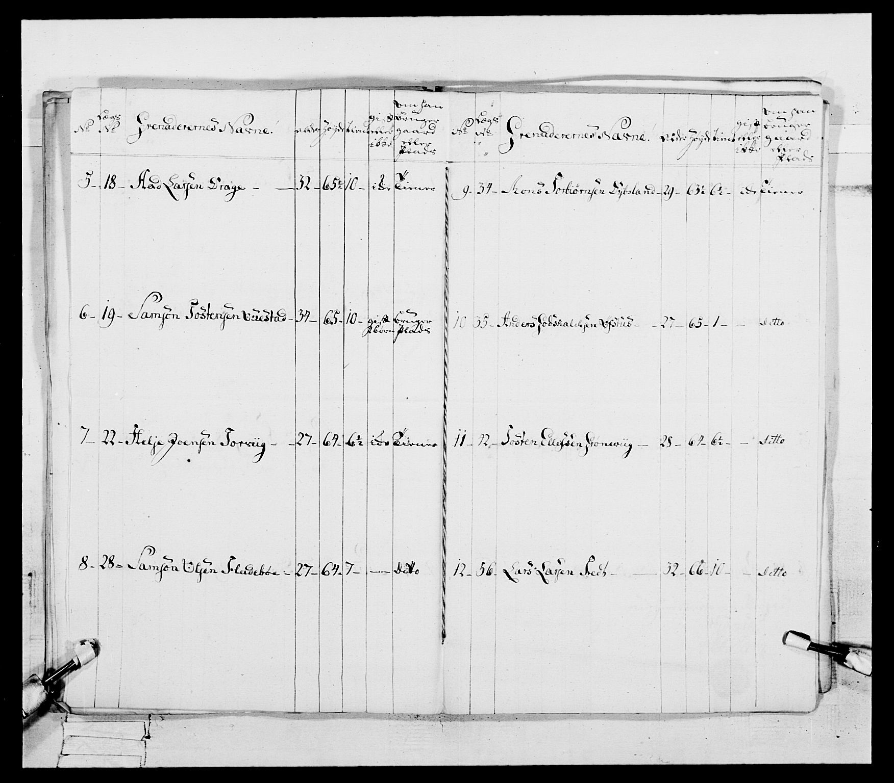 Generalitets- og kommissariatskollegiet, Det kongelige norske kommissariatskollegium, AV/RA-EA-5420/E/Eh/L0094: 2. Bergenhusiske nasjonale infanteriregiment, 1776-1779, p. 338