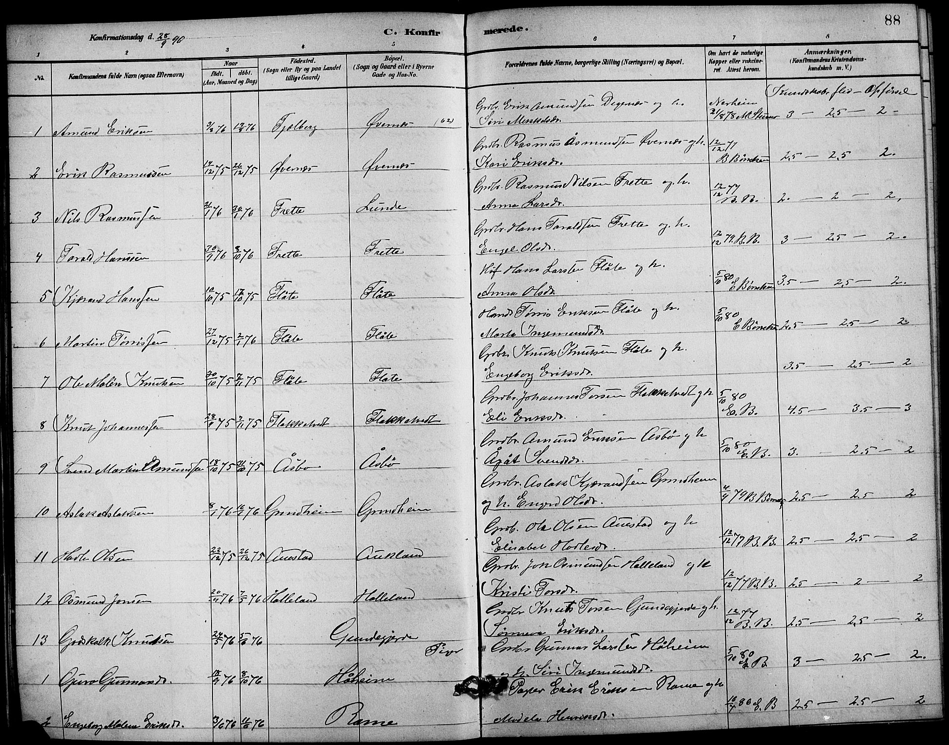Etne sokneprestembete, SAB/A-75001/H/Hab: Parish register (copy) no. C 4, 1879-1896, p. 88