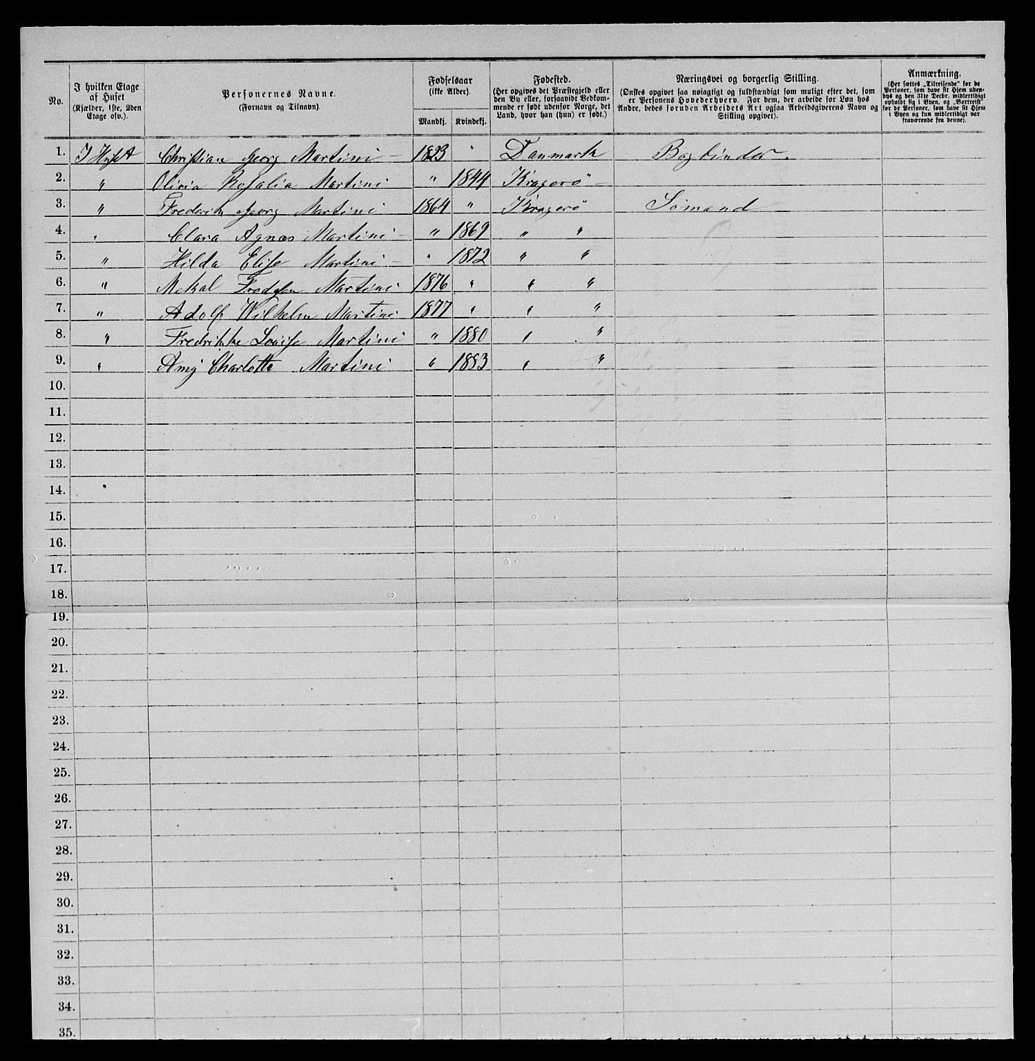 SAKO, 1885 census for 0801 Kragerø, 1885, p. 1336