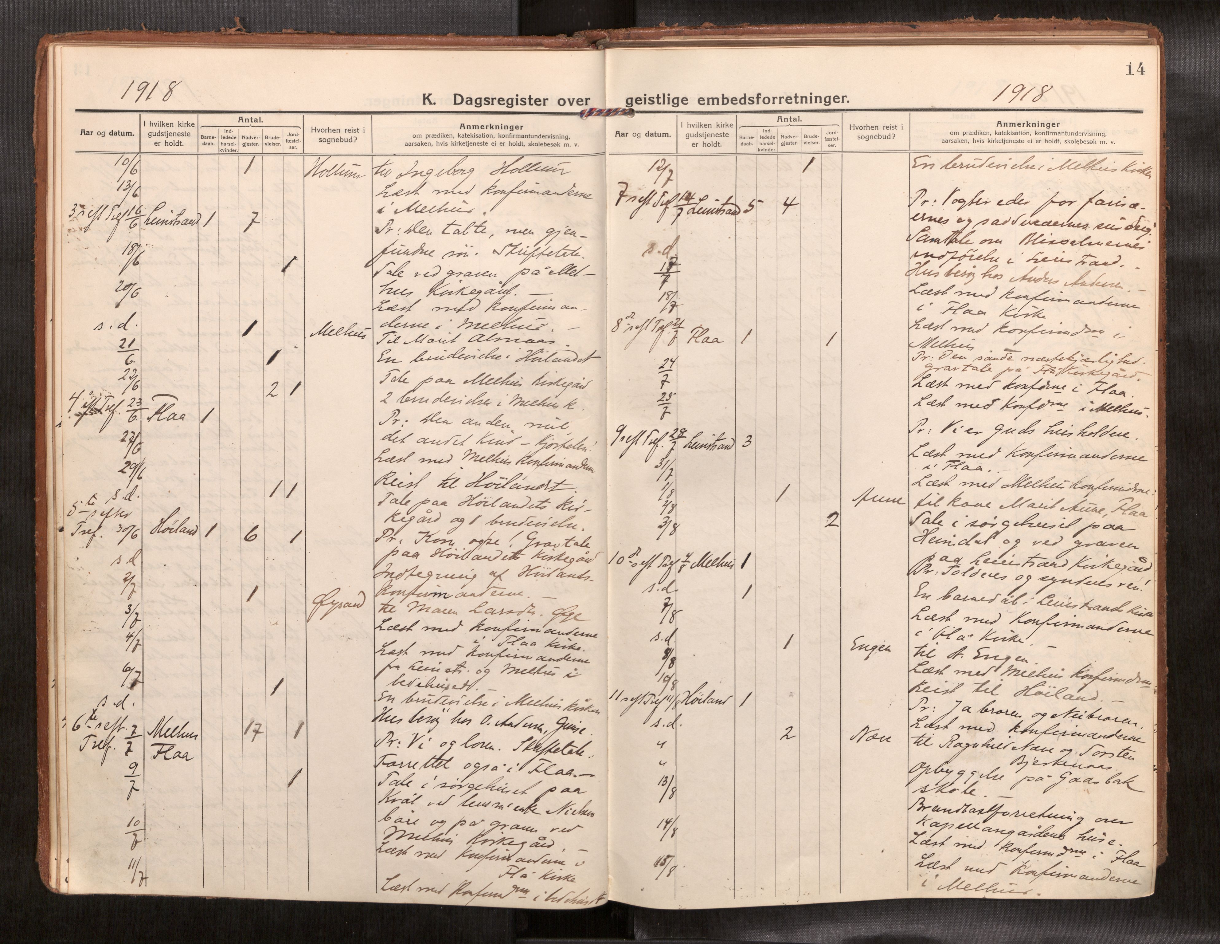 Ministerialprotokoller, klokkerbøker og fødselsregistre - Sør-Trøndelag, SAT/A-1456/691/L1089b: Diary records no. 691B05, 1916-1948, p. 14