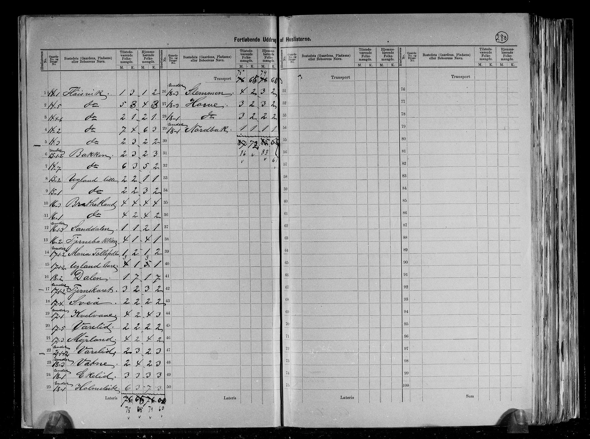 RA, 1891 census for 1128 Høle, 1891, p. 12