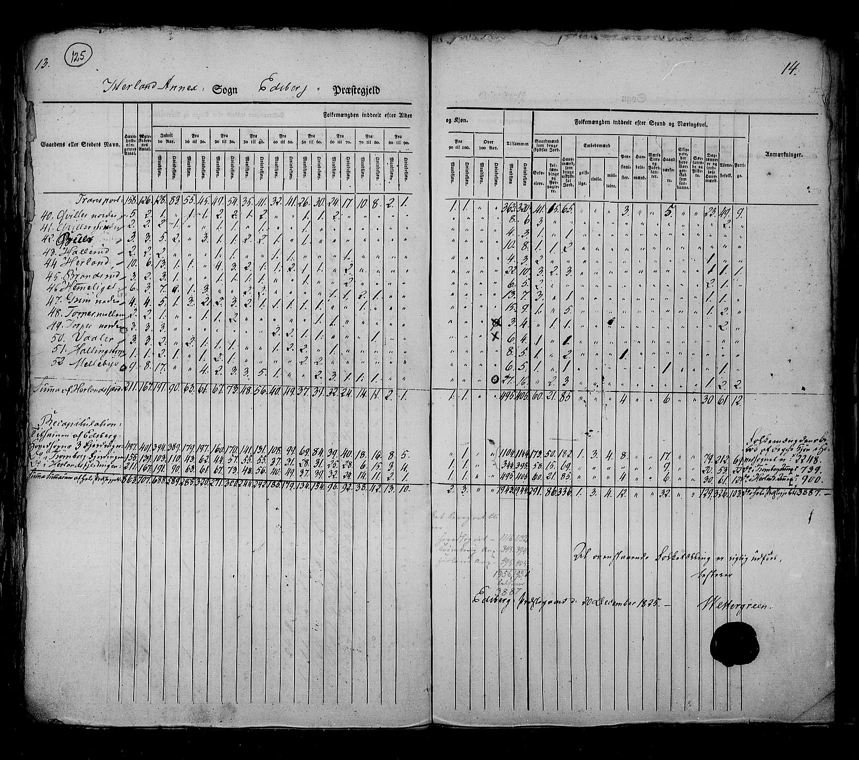 RA, Census 1825, vol. 3: Smålenenes amt, 1825, p. 125