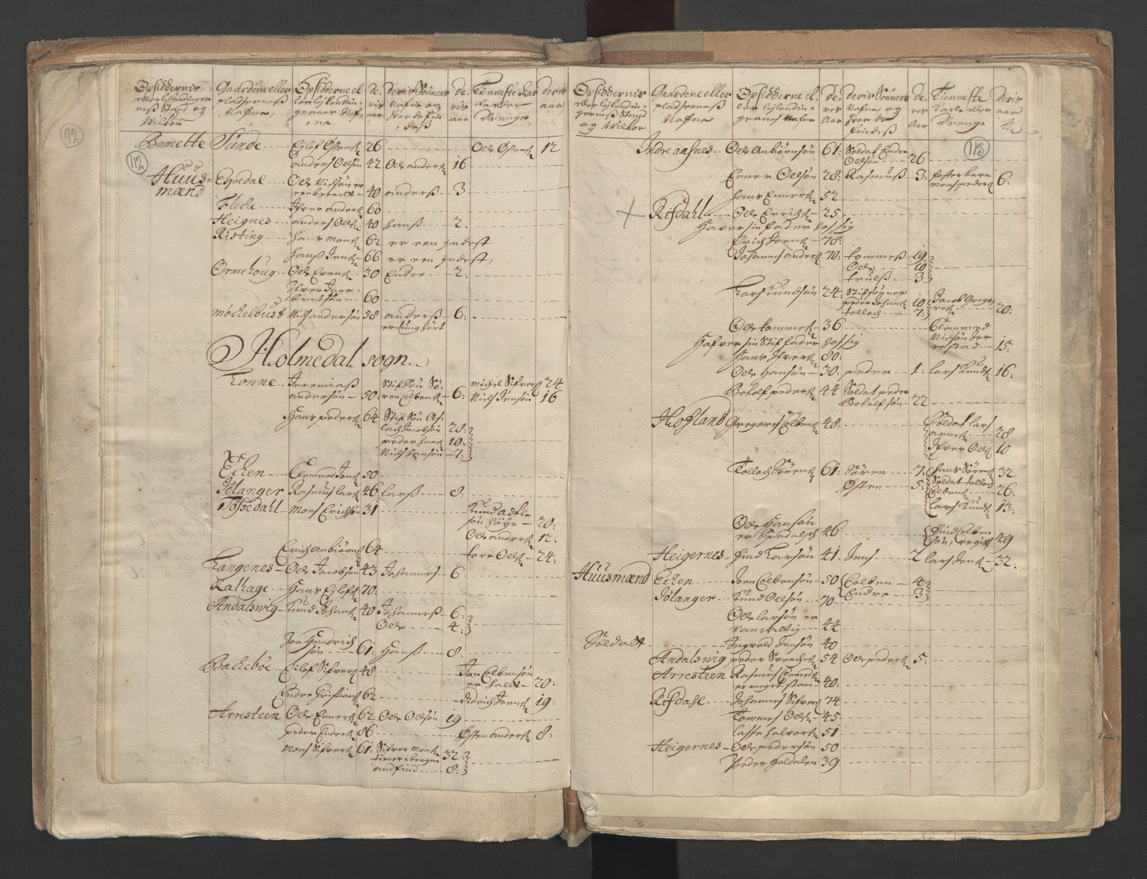 RA, Census (manntall) 1701, no. 9: Sunnfjord fogderi, Nordfjord fogderi and Svanø birk, 1701, p. 112-113