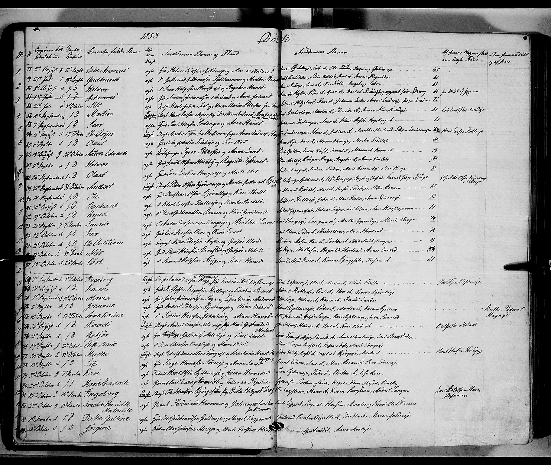 Jevnaker prestekontor, SAH/PREST-116/H/Ha/Haa/L0007: Parish register (official) no. 7, 1858-1876, p. 6