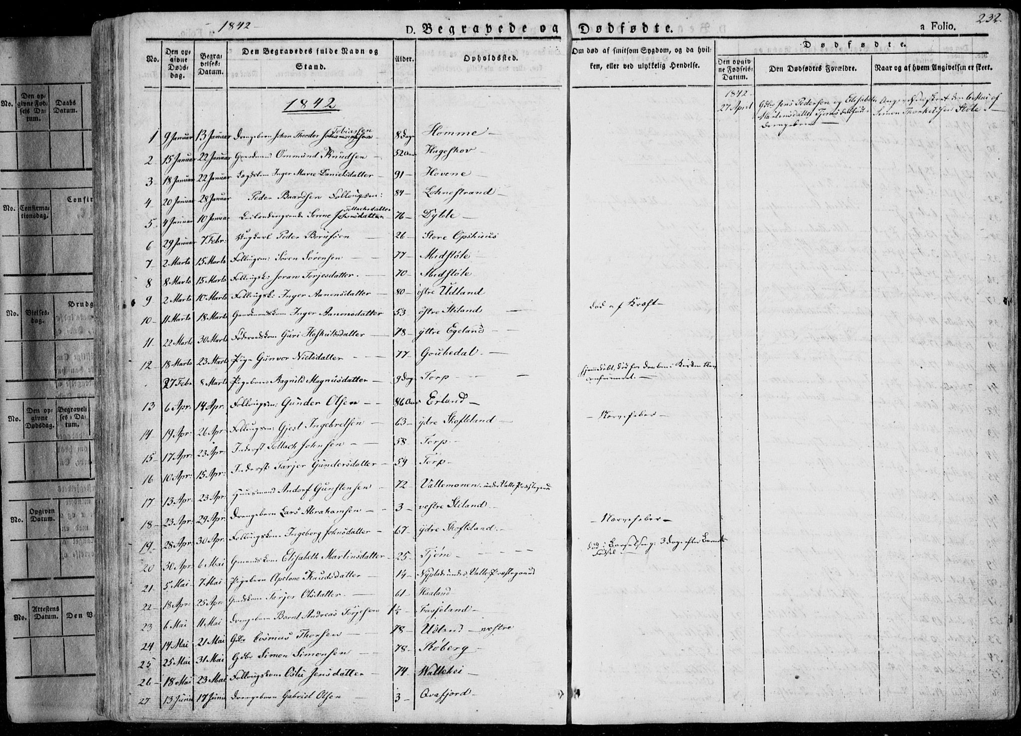 Sør-Audnedal sokneprestkontor, SAK/1111-0039/F/Fa/Fab/L0006: Parish register (official) no. A 6, 1829-1855, p. 232