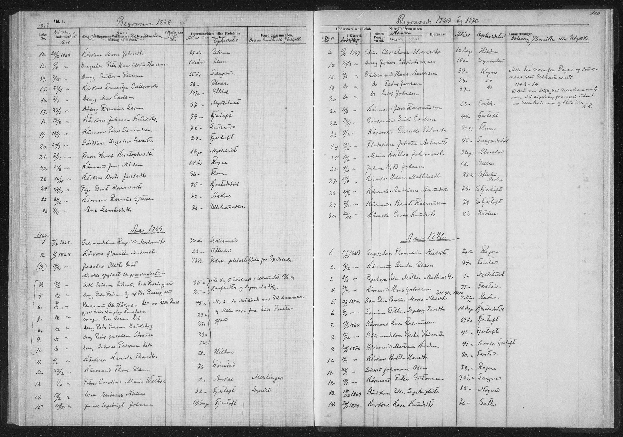 Ministerialprotokoller, klokkerbøker og fødselsregistre - Møre og Romsdal, SAT/A-1454/536/L0514: Parish register (official) no. 536D01, 1840-1875, p. 110