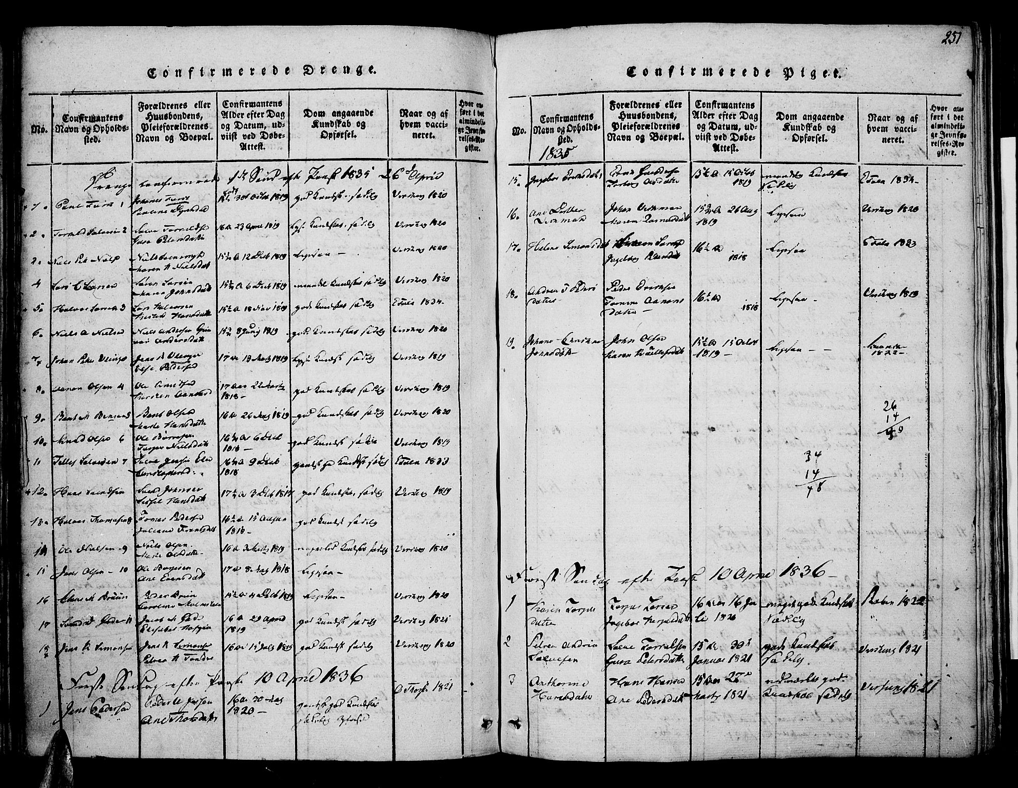 Risør sokneprestkontor, SAK/1111-0035/F/Fa/L0002: Parish register (official) no. A 2, 1815-1839, p. 251