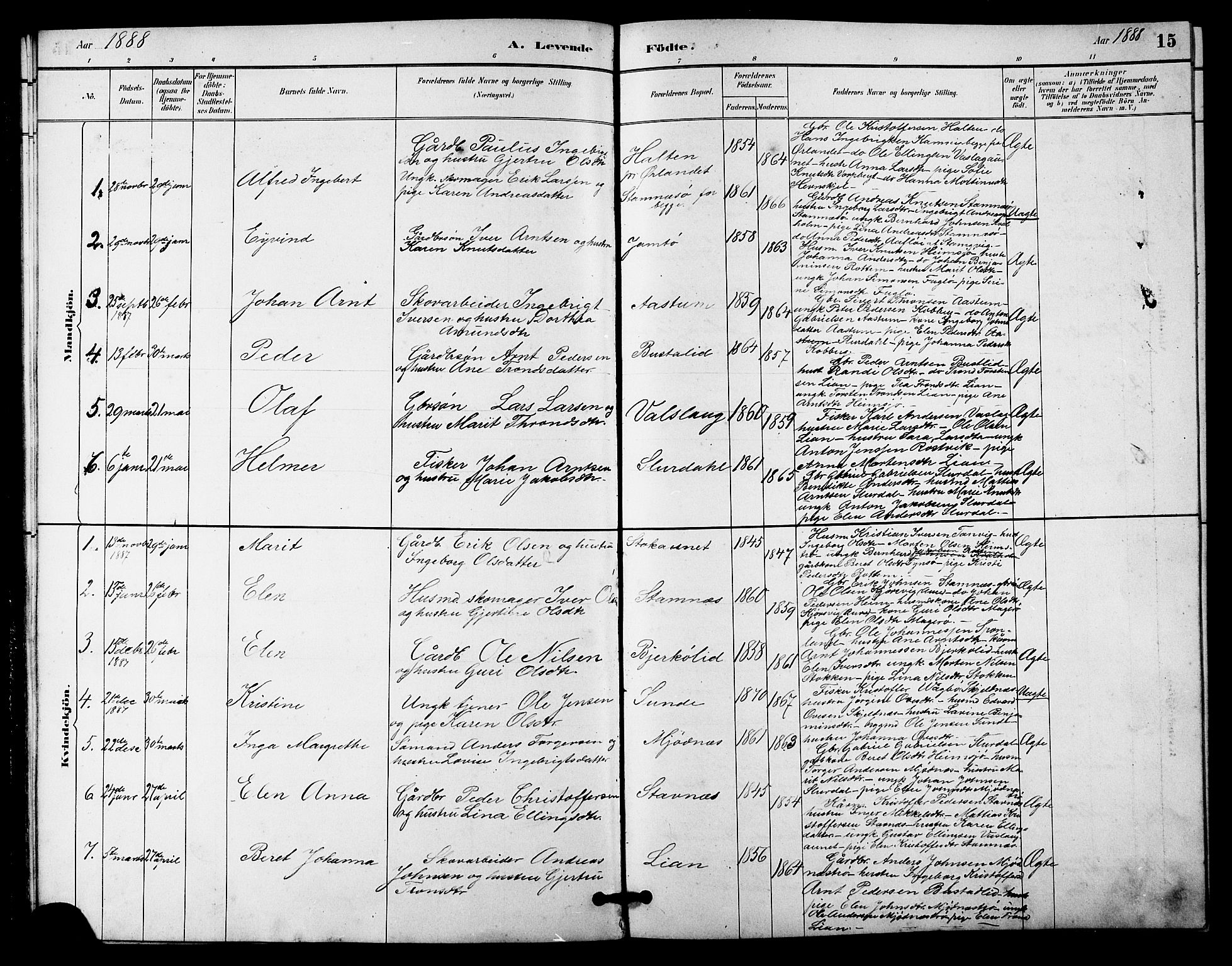 Ministerialprotokoller, klokkerbøker og fødselsregistre - Sør-Trøndelag, AV/SAT-A-1456/633/L0519: Parish register (copy) no. 633C01, 1884-1905, p. 15