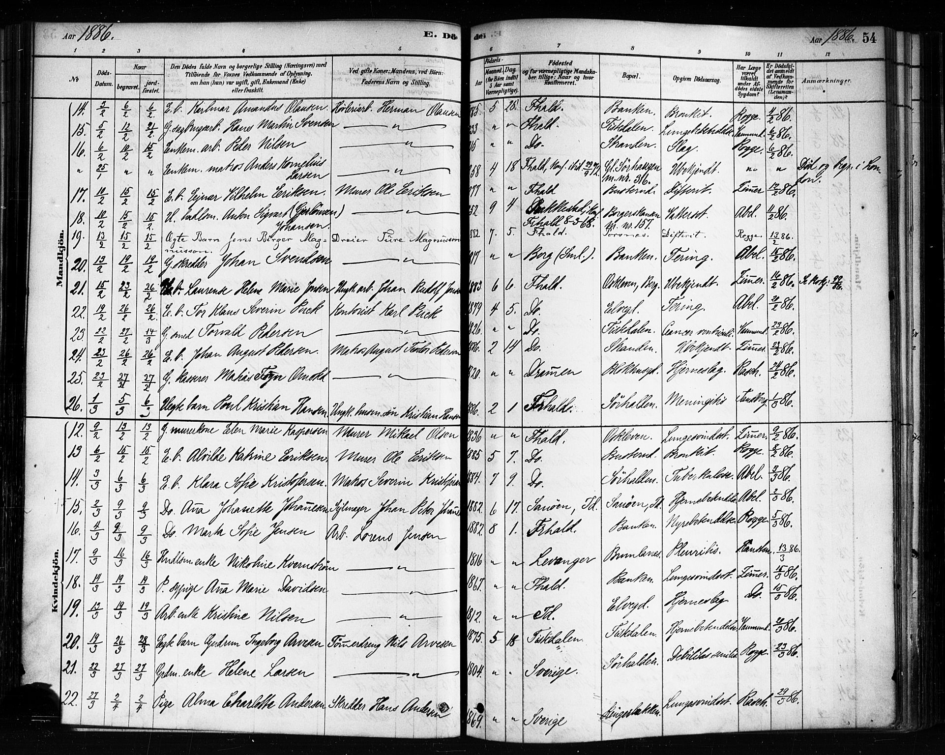 Halden prestekontor Kirkebøker, AV/SAO-A-10909/F/Fa/L0012: Parish register (official) no. I 12, 1878-1889, p. 54