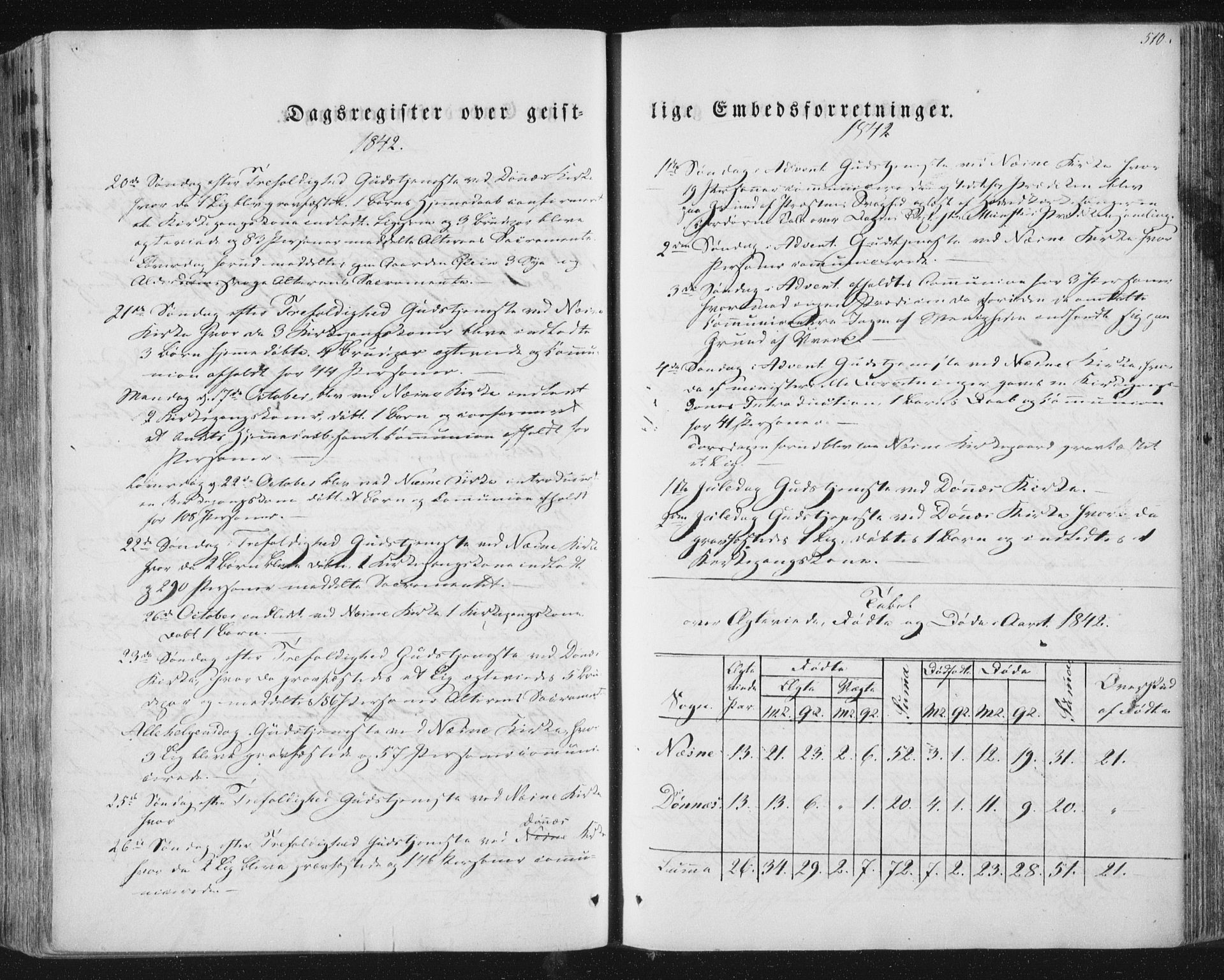 Ministerialprotokoller, klokkerbøker og fødselsregistre - Nordland, AV/SAT-A-1459/838/L0549: Parish register (official) no. 838A07, 1840-1854, p. 510