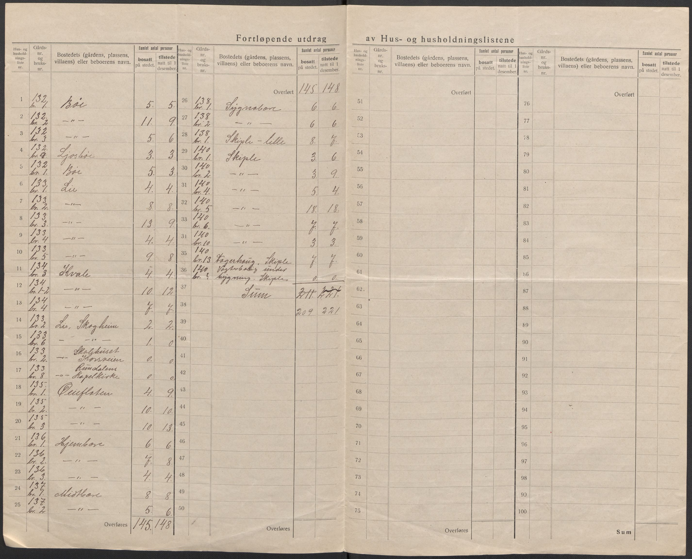 SAB, 1920 census for Voss, 1920, p. 57