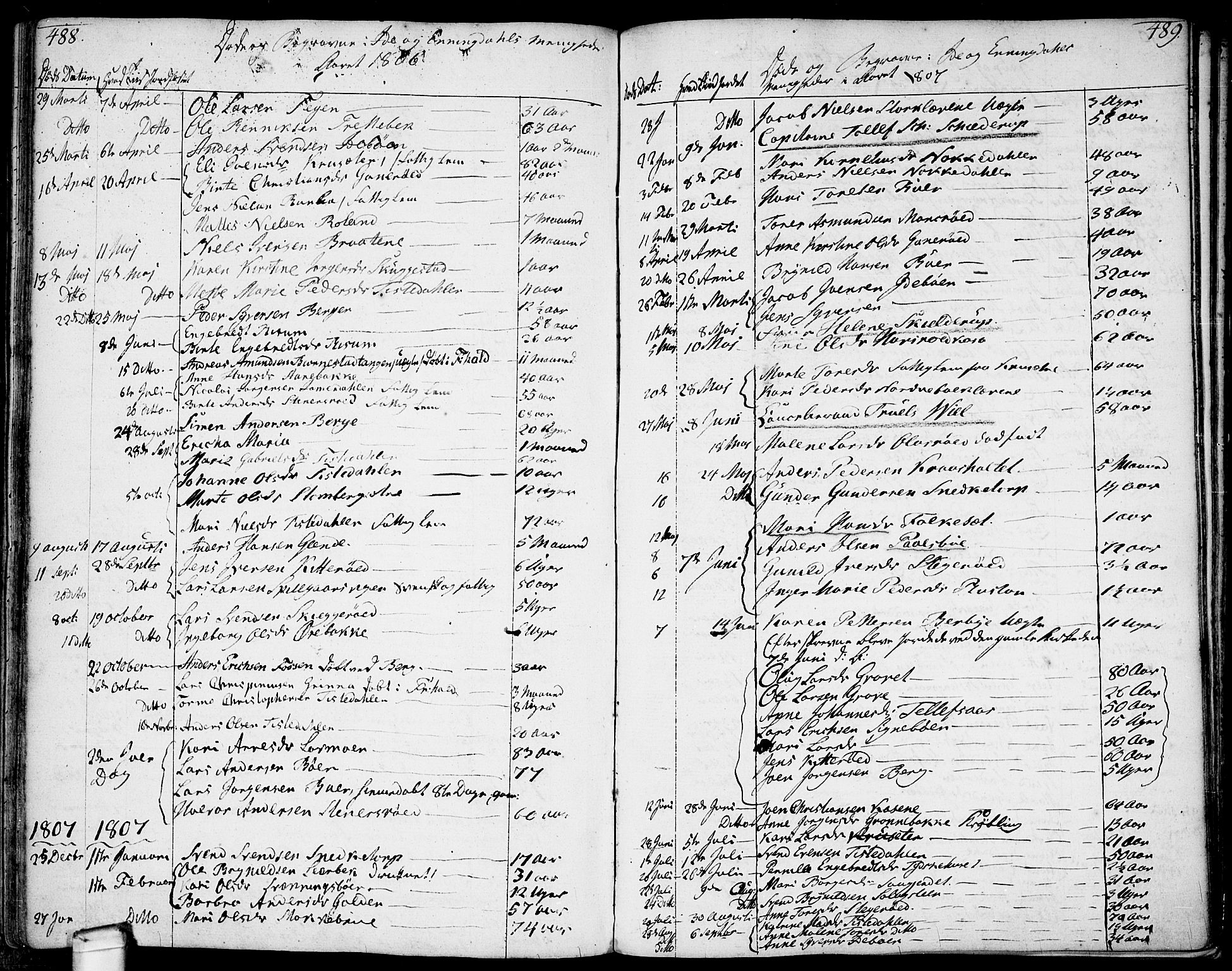 Idd prestekontor Kirkebøker, SAO/A-10911/F/Fc/L0001: Parish register (official) no. III 1, 1770-1814, p. 488-489