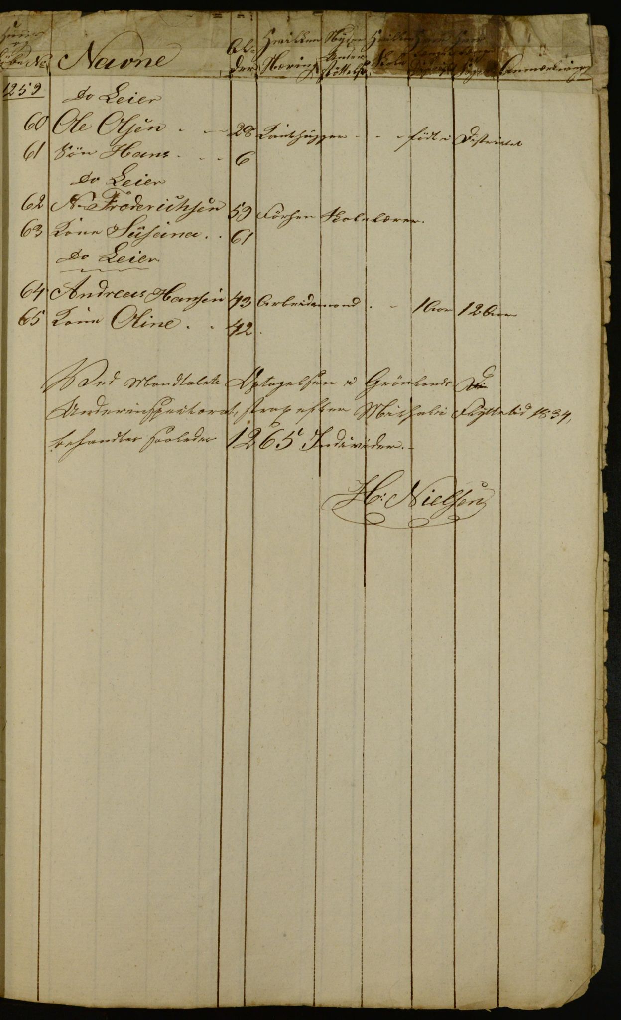 OBA, Census for Aker 1834, 1834