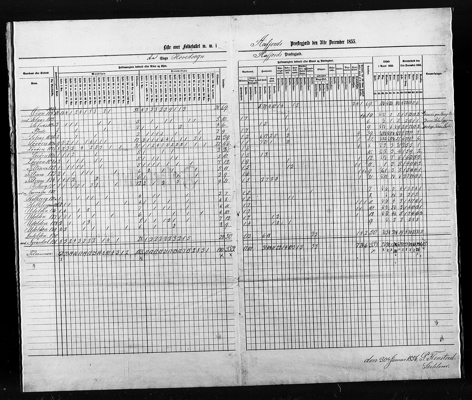 , Census 1855 for Åfjord, 1855, p. 16