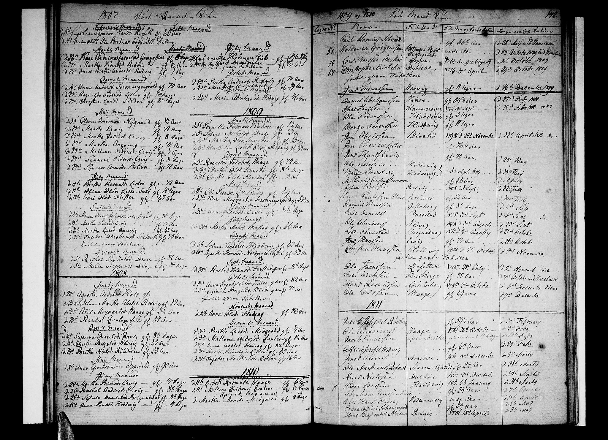 Selje sokneprestembete, SAB/A-99938/H/Ha/Haa/Haaa: Parish register (official) no. A 7, 1807-1816, p. 142