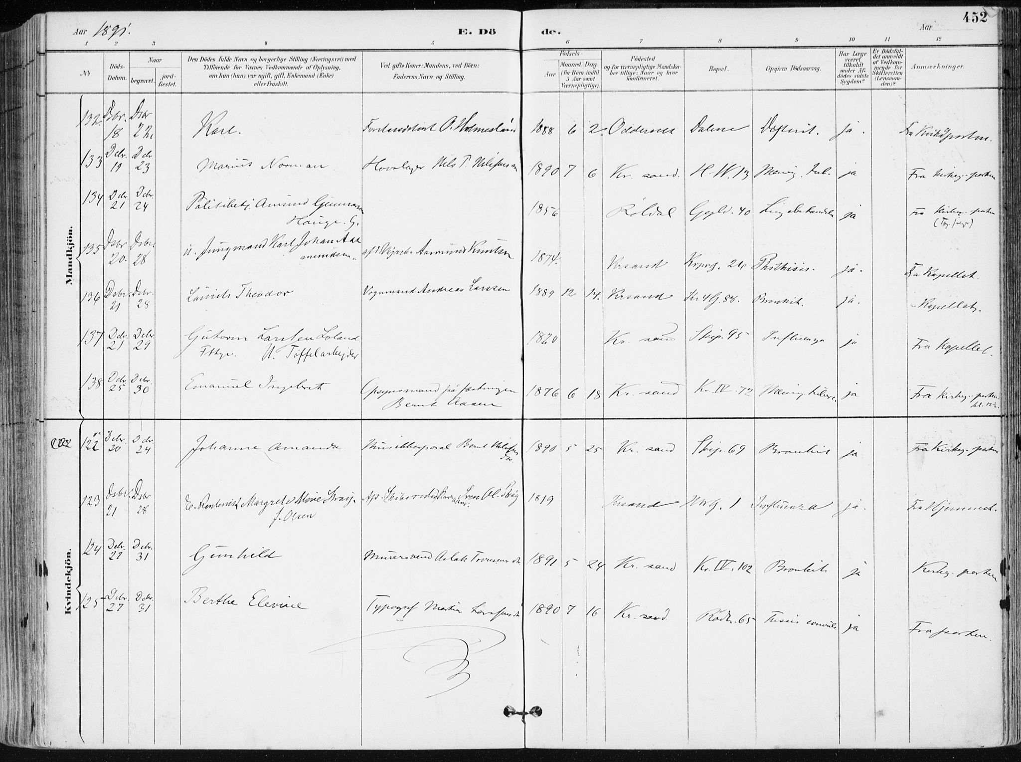 Kristiansand domprosti, SAK/1112-0006/F/Fa/L0019: Parish register (official) no. A 18, 1890-1897, p. 452