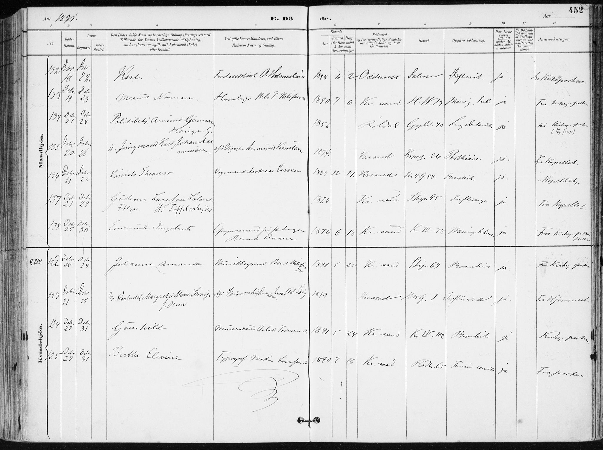 Kristiansand domprosti, AV/SAK-1112-0006/F/Fa/L0019: Parish register (official) no. A 18, 1890-1897, p. 452