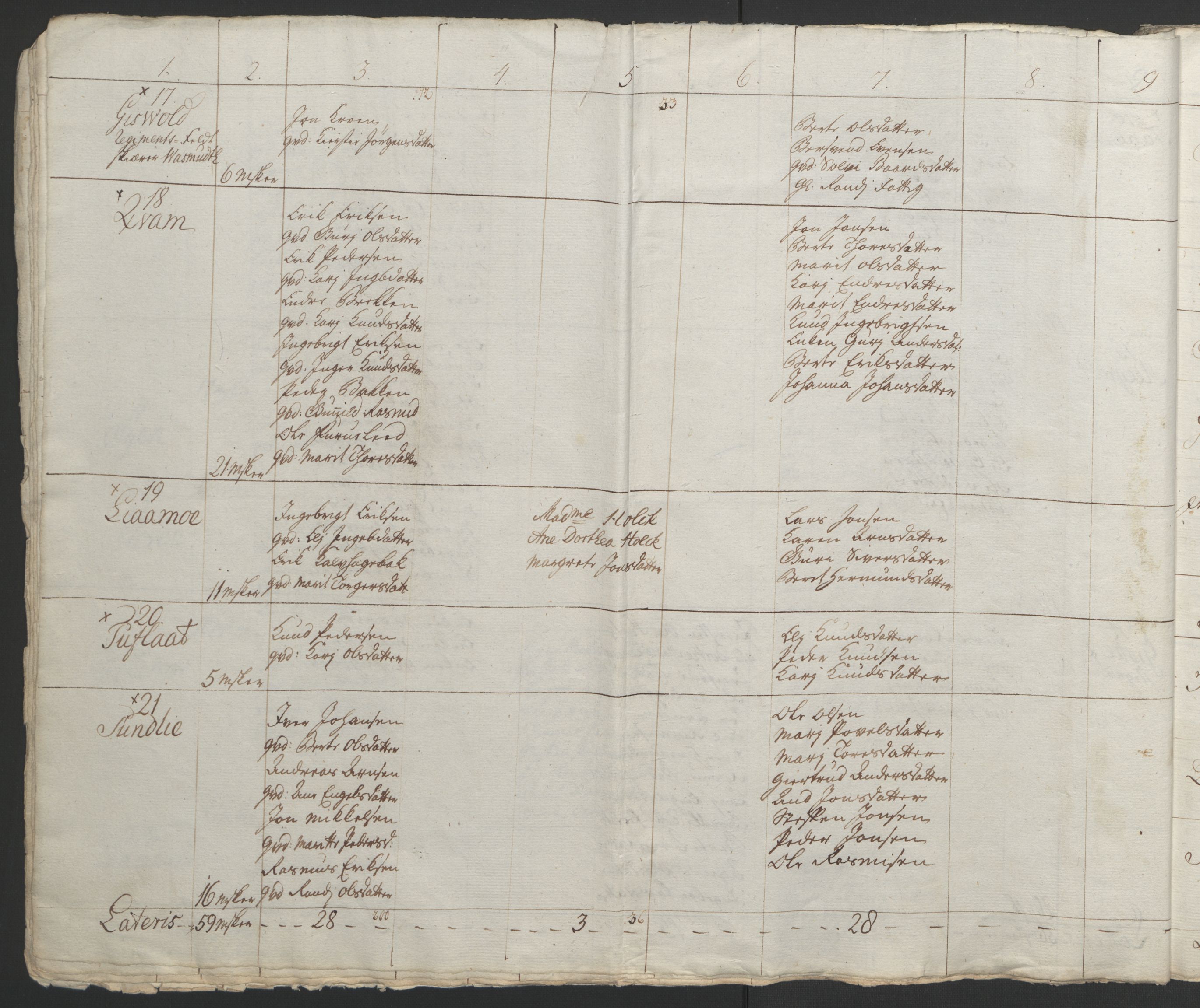 Rentekammeret inntil 1814, Realistisk ordnet avdeling, RA/EA-4070/Ol/L0021: [Gg 10]: Ekstraskatten, 23.09.1762. Orkdal og Gauldal, 1762-1767, p. 588