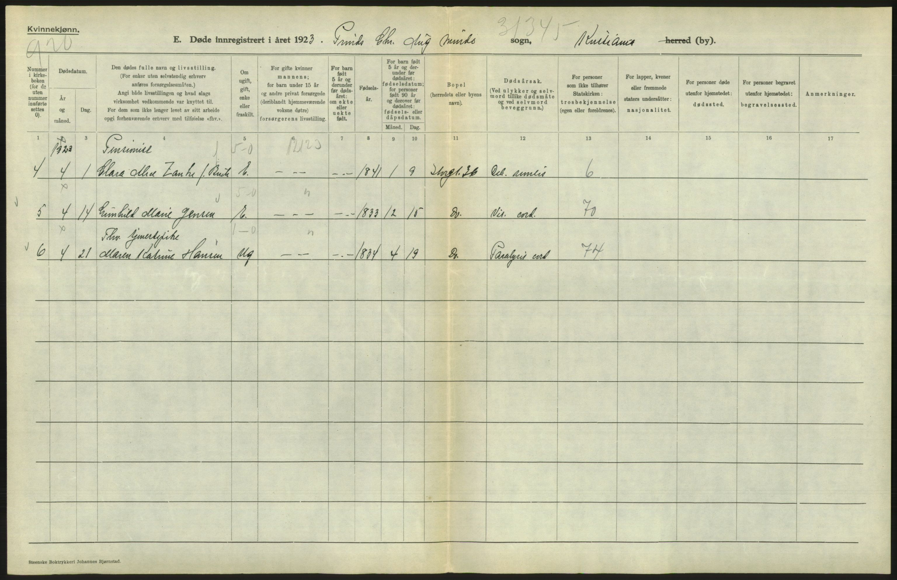 Statistisk sentralbyrå, Sosiodemografiske emner, Befolkning, AV/RA-S-2228/D/Df/Dfc/Dfcc/L0010: Kristiania: Døde, dødfødte, 1923, p. 602