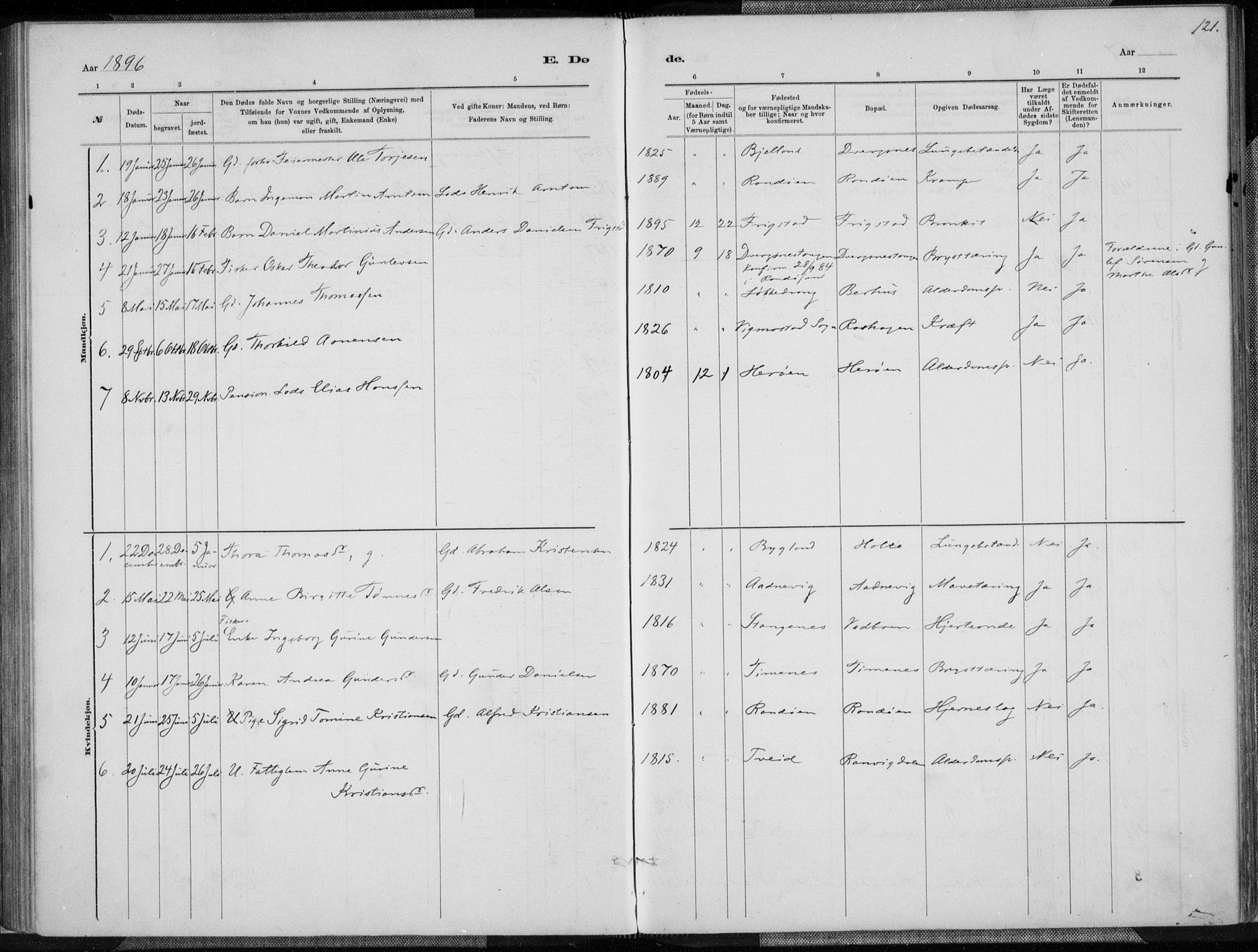 Oddernes sokneprestkontor, AV/SAK-1111-0033/F/Fa/Fab/L0002: Parish register (official) no. A 2, 1884-1903, p. 121