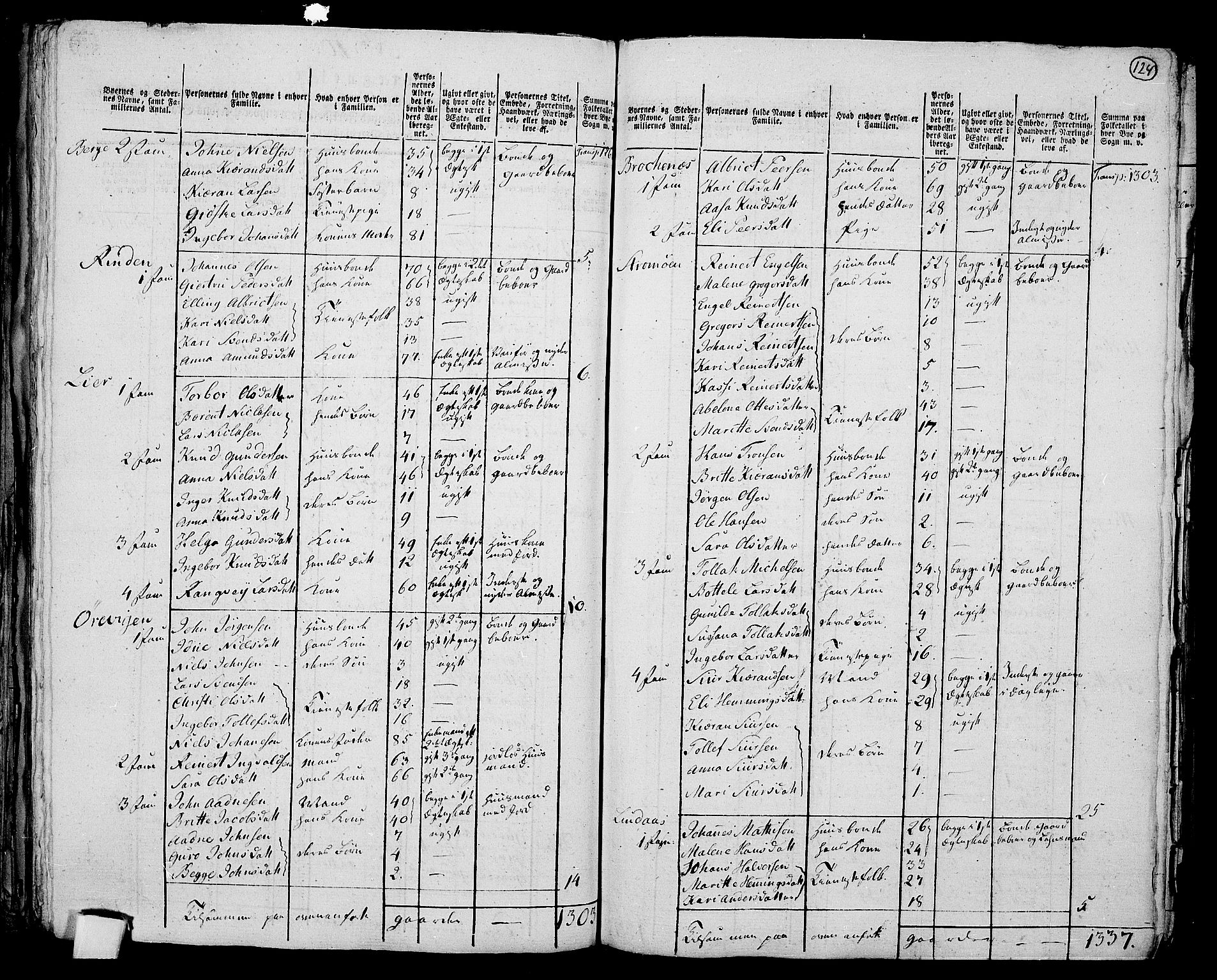 RA, 1801 census for 1221P Stord, 1801, p. 123b-124a