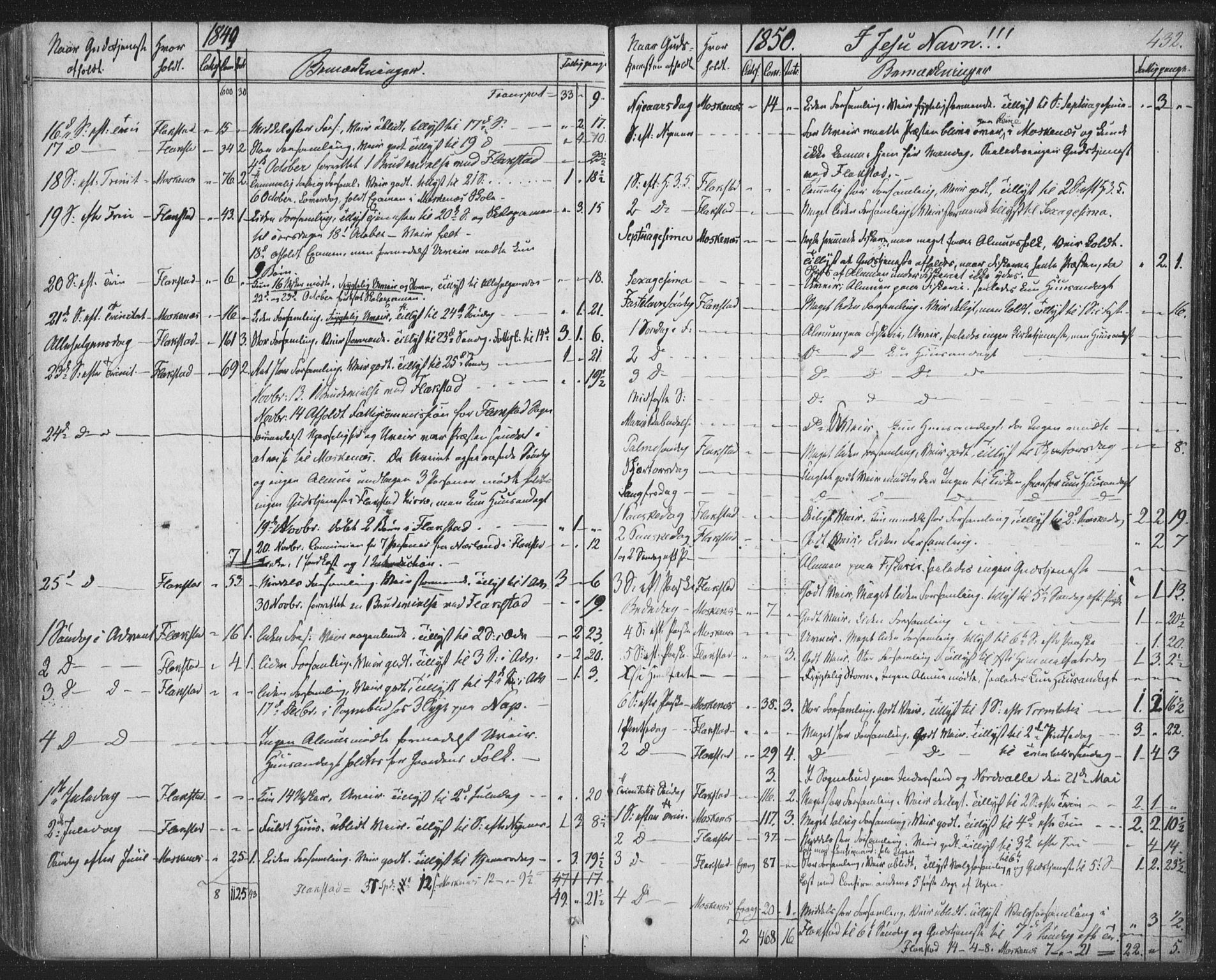 Ministerialprotokoller, klokkerbøker og fødselsregistre - Nordland, AV/SAT-A-1459/885/L1202: Parish register (official) no. 885A03, 1838-1859, p. 432