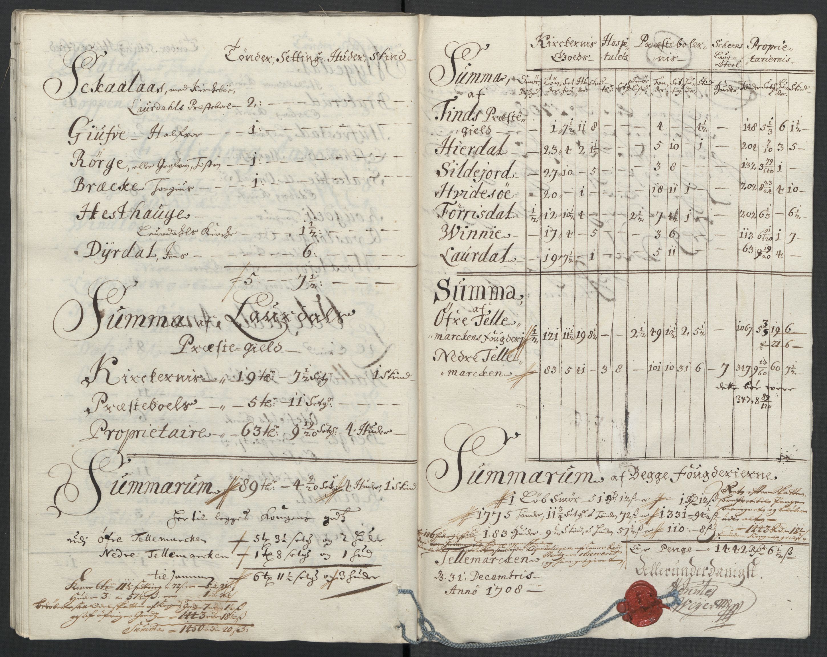 Rentekammeret inntil 1814, Reviderte regnskaper, Fogderegnskap, RA/EA-4092/R36/L2118: Fogderegnskap Øvre og Nedre Telemark og Bamble, 1708-1709, p. 110