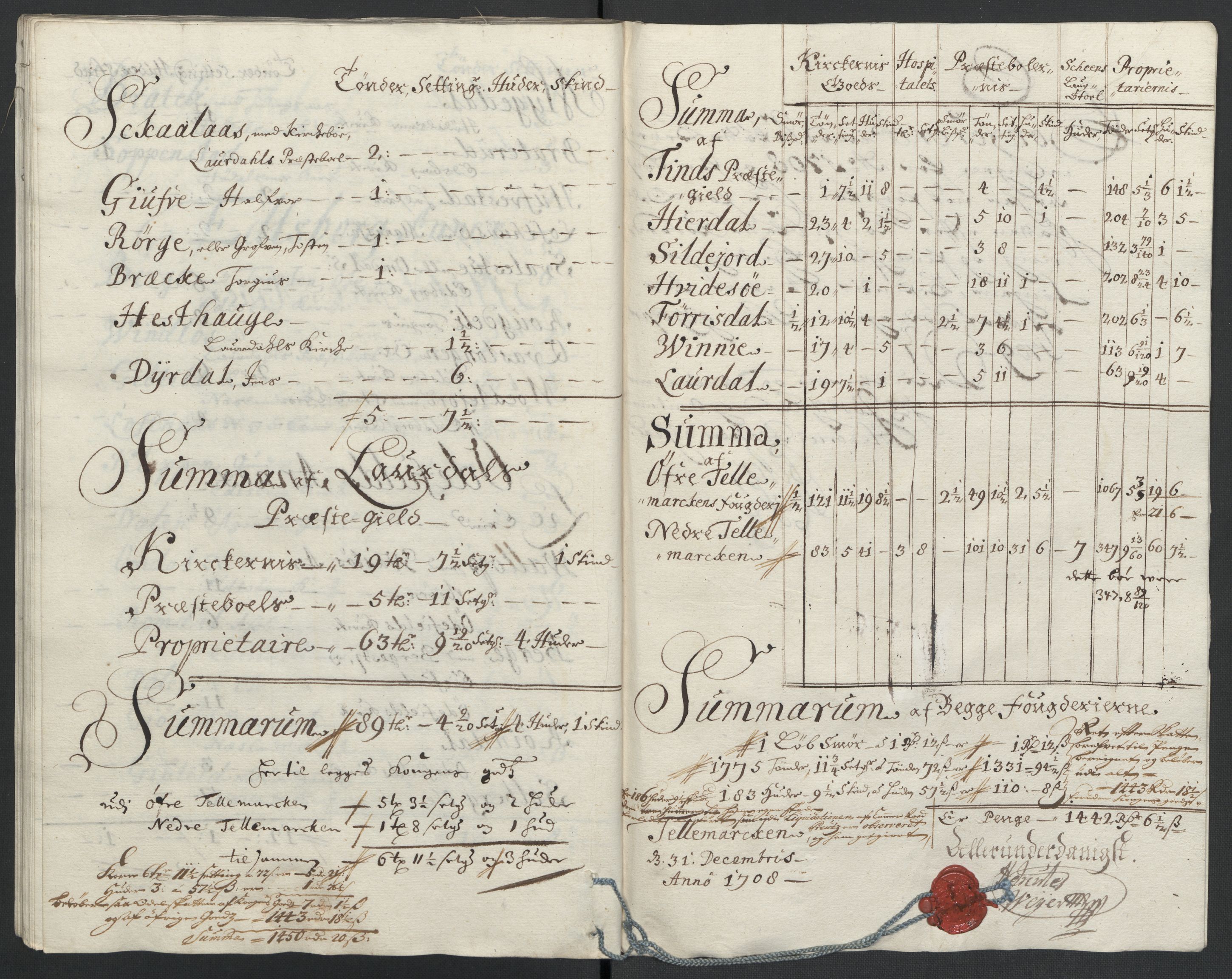 Rentekammeret inntil 1814, Reviderte regnskaper, Fogderegnskap, AV/RA-EA-4092/R36/L2118: Fogderegnskap Øvre og Nedre Telemark og Bamble, 1708-1709, p. 110