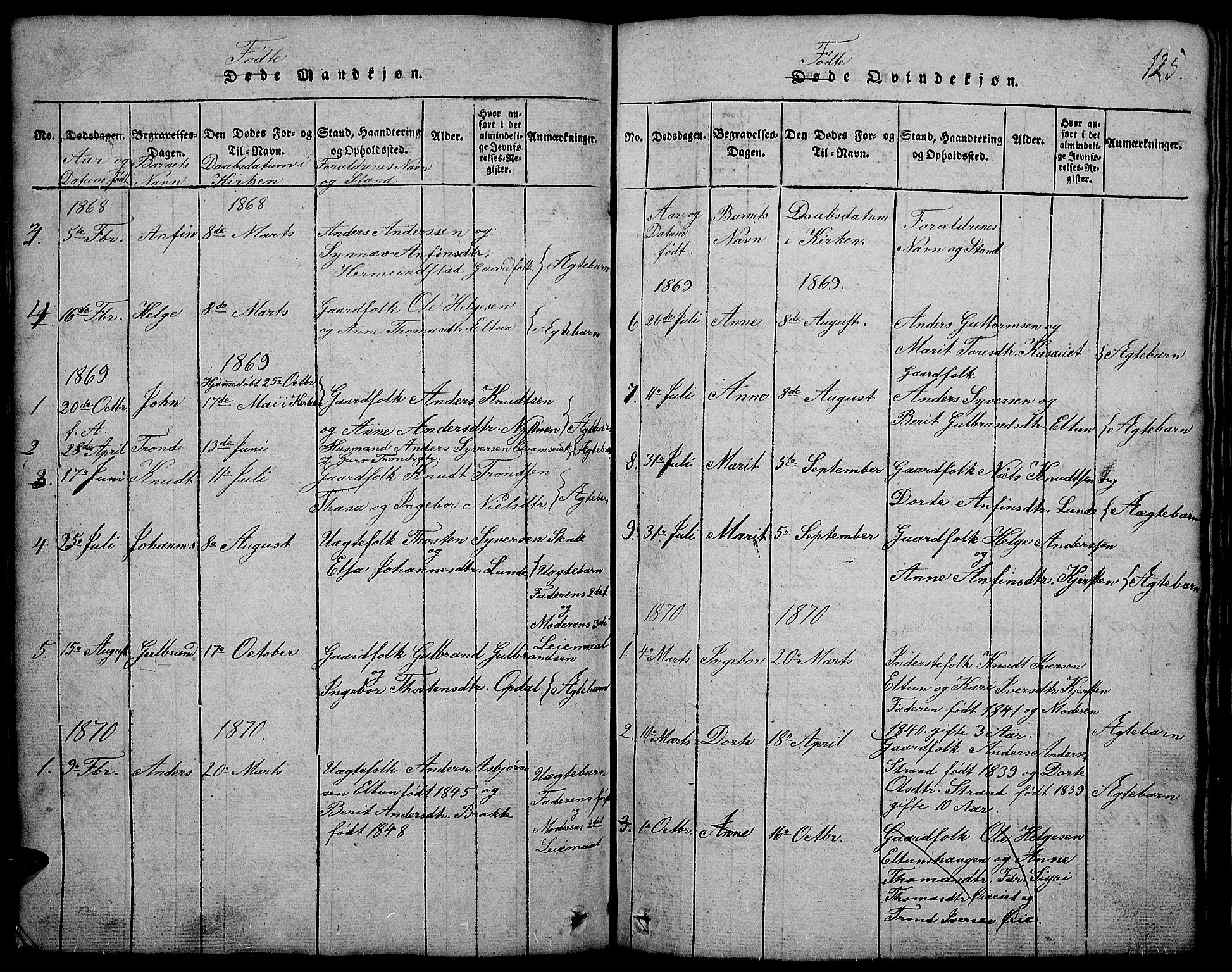 Vang prestekontor, Valdres, SAH/PREST-140/H/Hb/L0002: Parish register (copy) no. 2, 1814-1889, p. 125