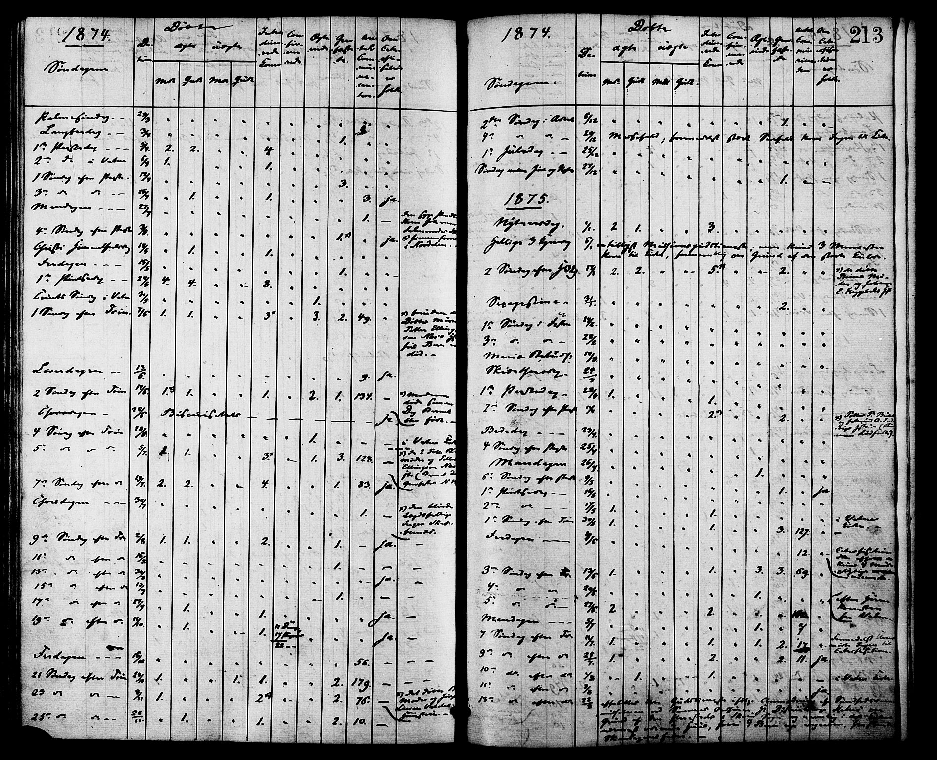 Ministerialprotokoller, klokkerbøker og fødselsregistre - Møre og Romsdal, AV/SAT-A-1454/524/L0355: Parish register (official) no. 524A07, 1864-1879, p. 213