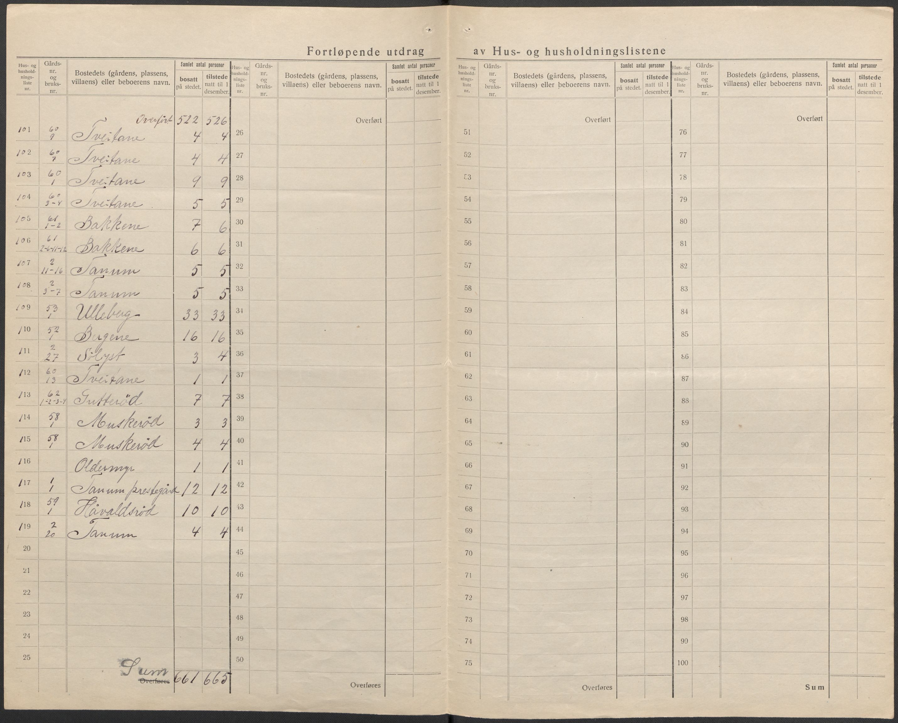 SAKO, 1920 census for Brunlanes, 1920, p. 12