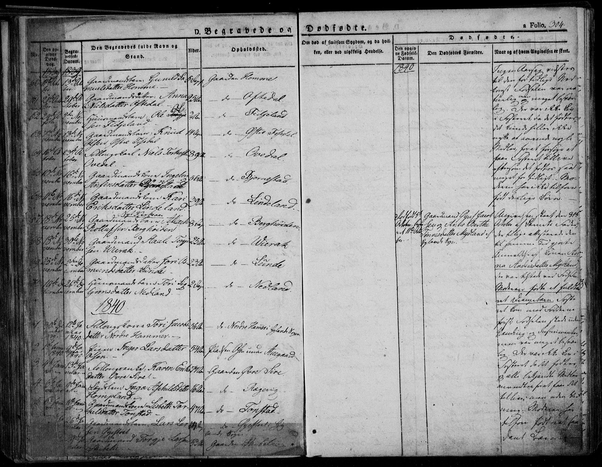 Bakke sokneprestkontor, AV/SAK-1111-0002/F/Fa/Faa/L0004: Parish register (official) no. A 4, 1834-1846, p. 304