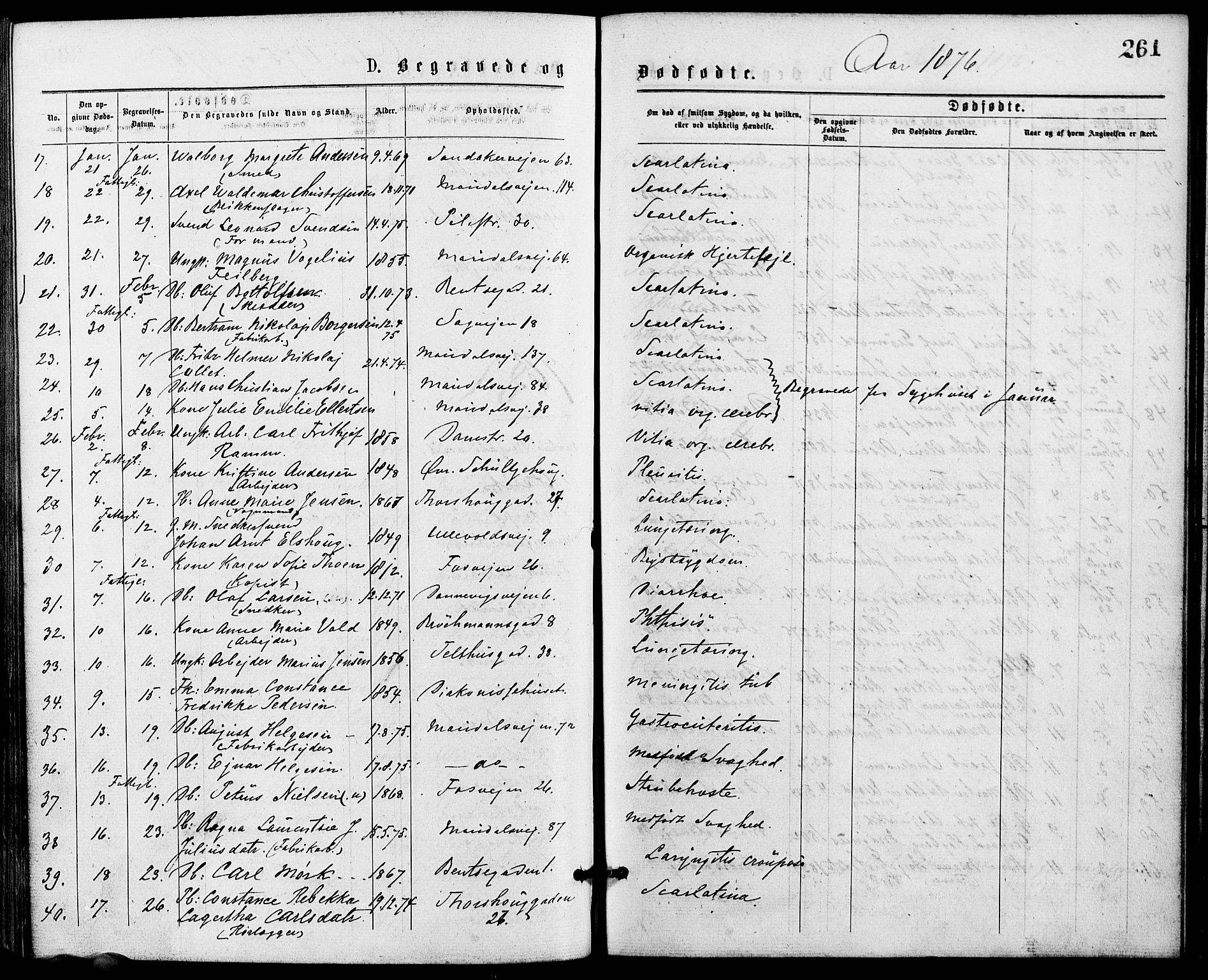 Gamle Aker prestekontor Kirkebøker, SAO/A-10617a/G/L0004: Parish register (copy) no. 4, 1875-1879, p. 261
