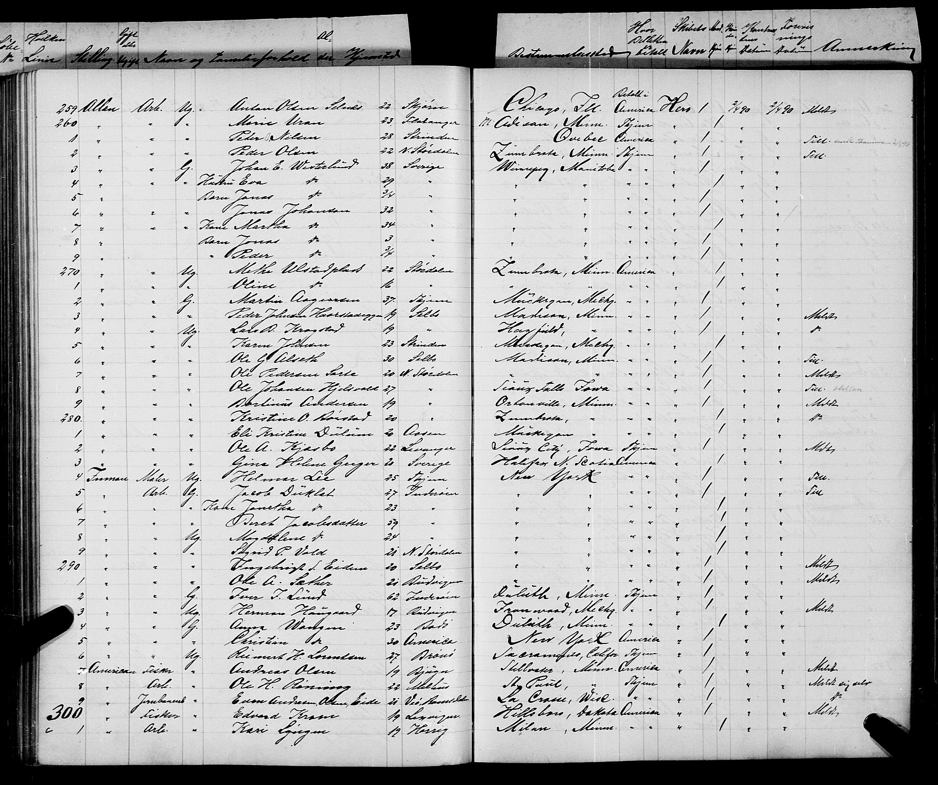 Trondheim politikammer, AV/SAT-A-1887/1/32/L0008: Emigrantprotokoll VIII, 1888-1892