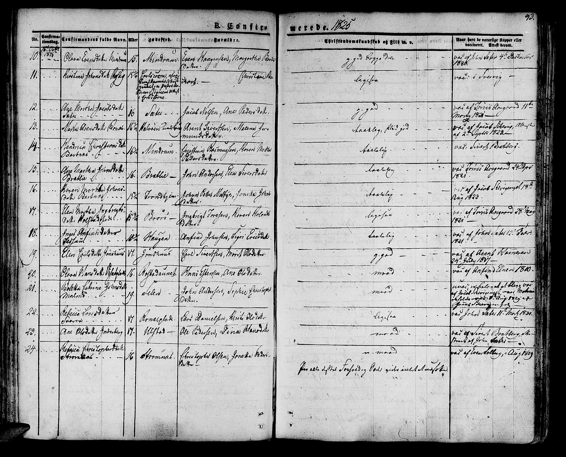 Ministerialprotokoller, klokkerbøker og fødselsregistre - Nord-Trøndelag, SAT/A-1458/741/L0390: Parish register (official) no. 741A04, 1822-1836, p. 93