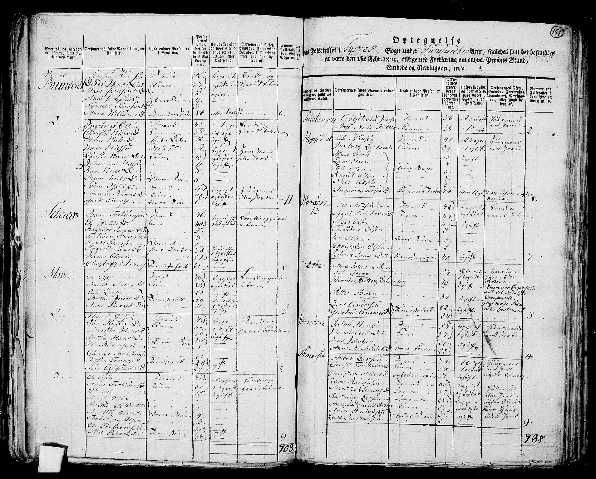 RA, 1801 census for 1223P Tysnes, 1801, p. 150b-151a