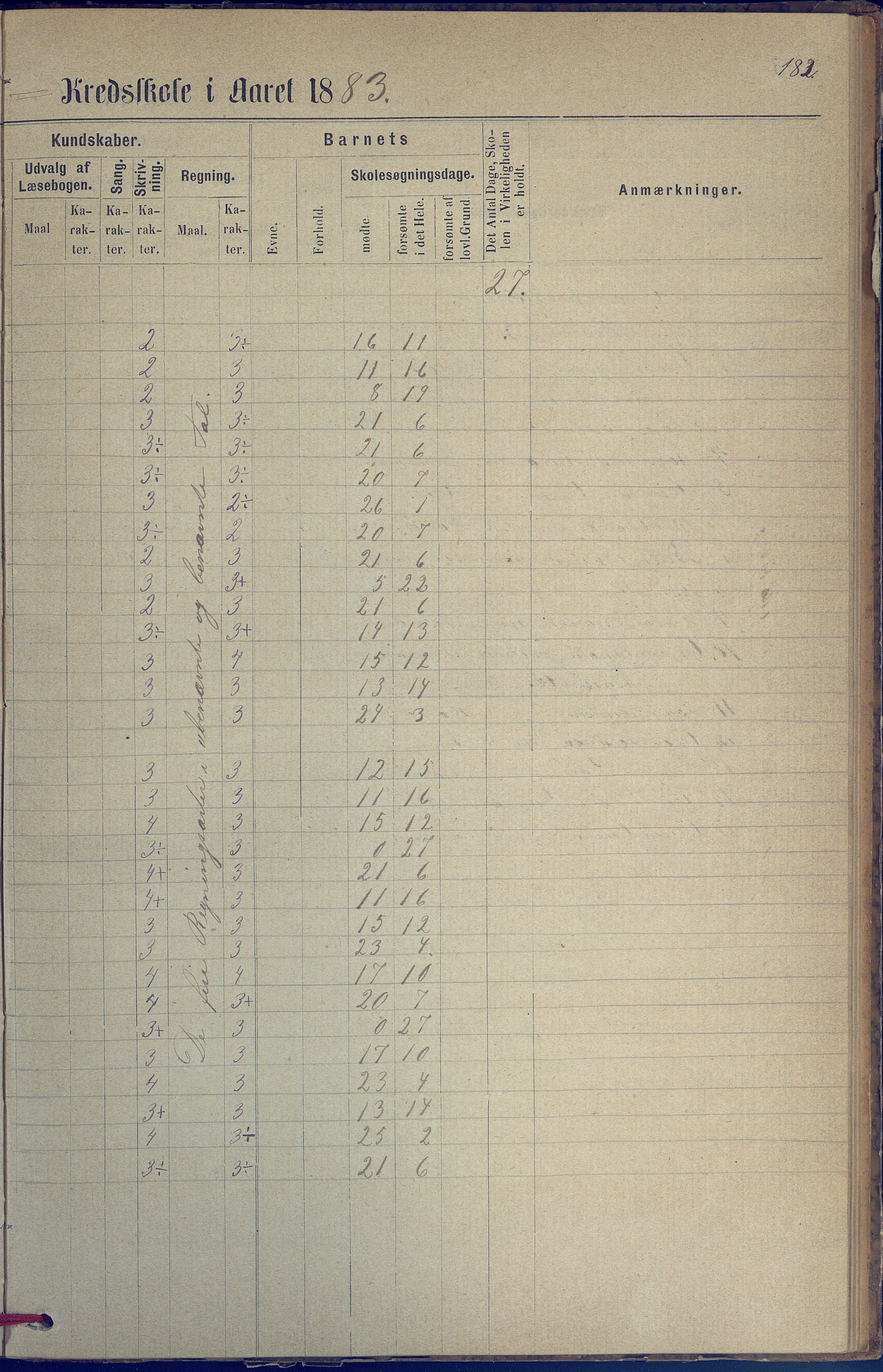 Hisøy kommune frem til 1991, AAKS/KA0922-PK/31/L0005: Skoleprotokoll, 1877-1892, p. 182