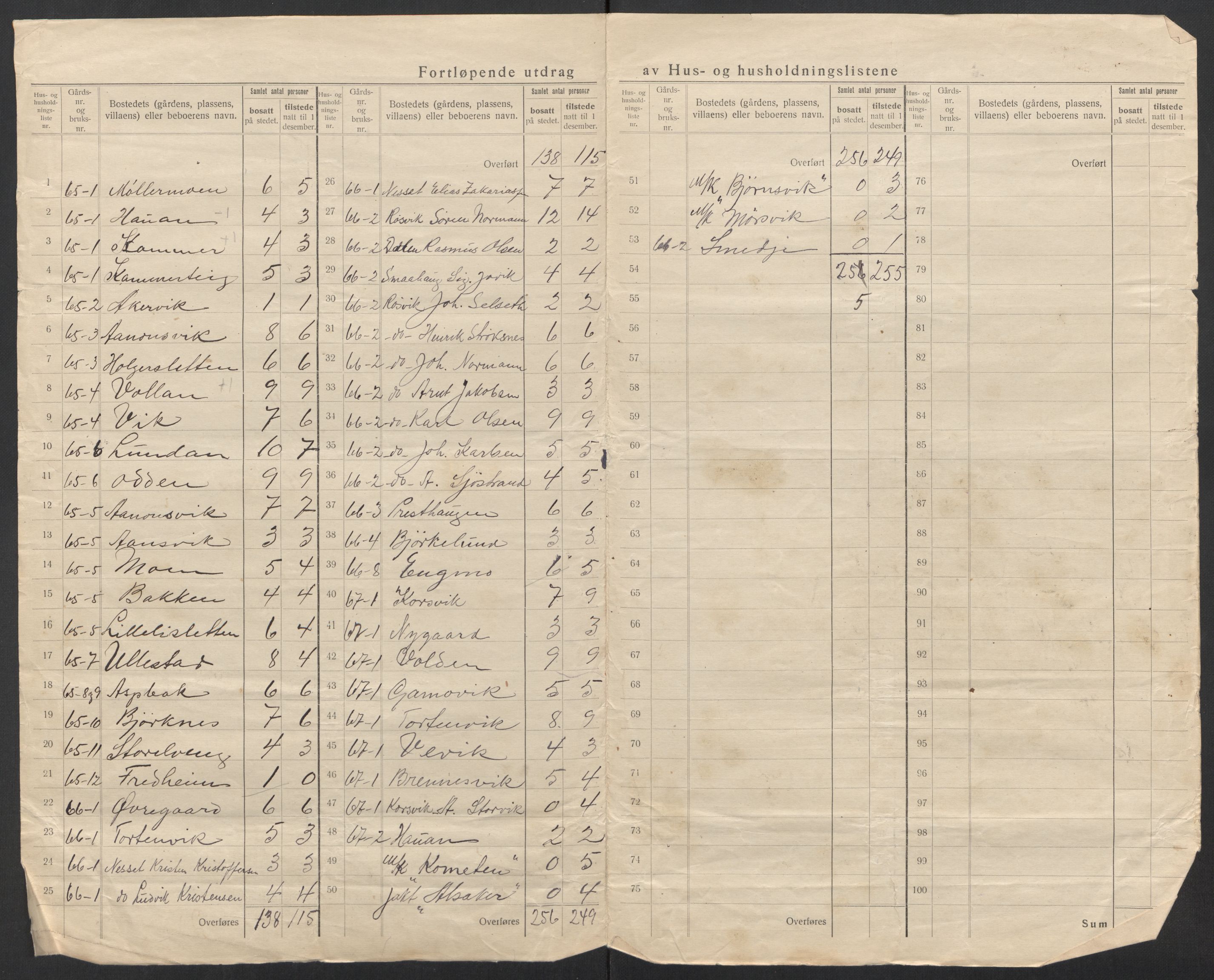 SAT, 1920 census for Sørfold, 1920, p. 37