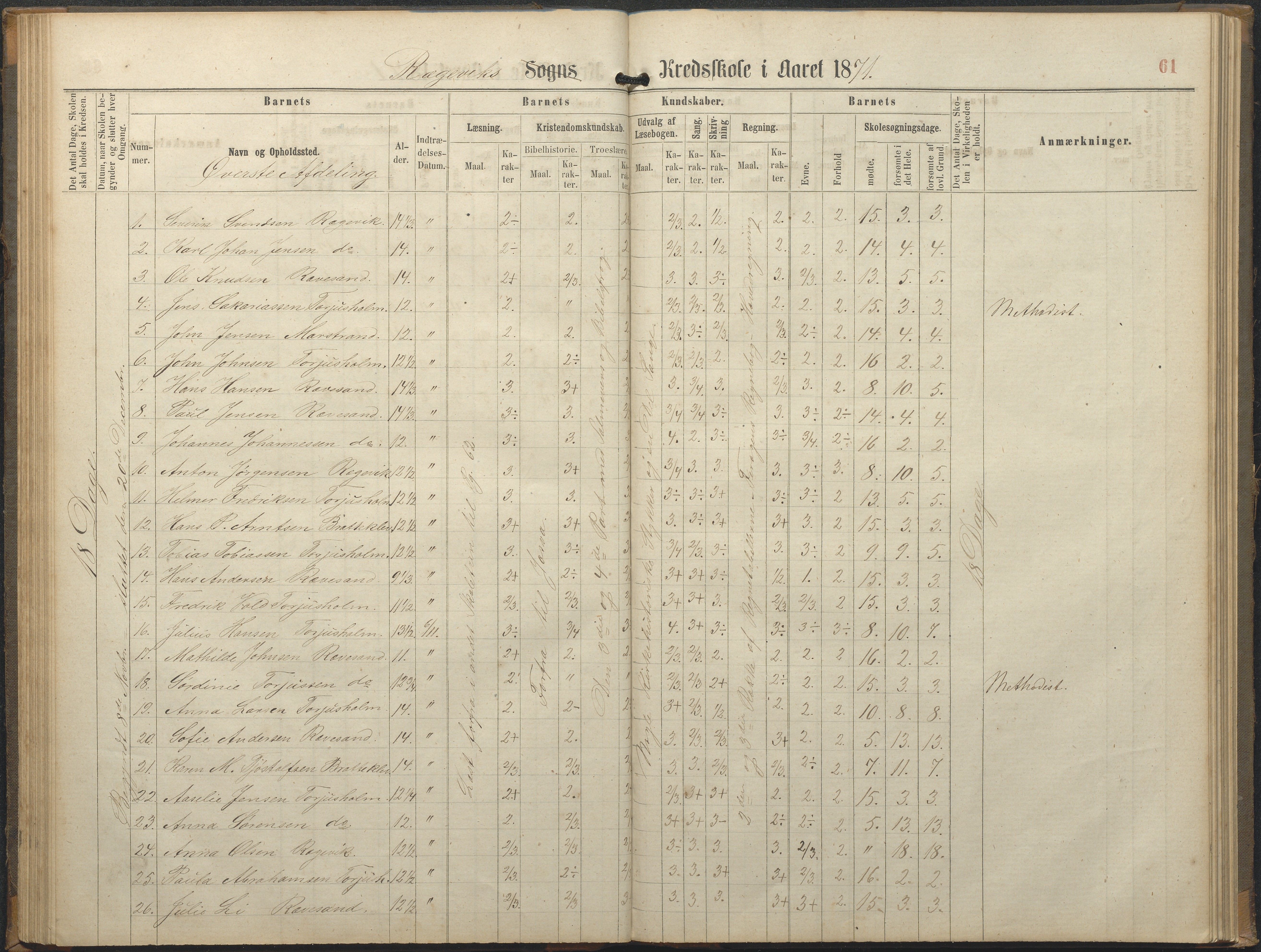 Tromøy kommune frem til 1971, AAKS/KA0921-PK/04/L0064: Rægevik - Karakterprotokoll, 1863-1886, p. 61