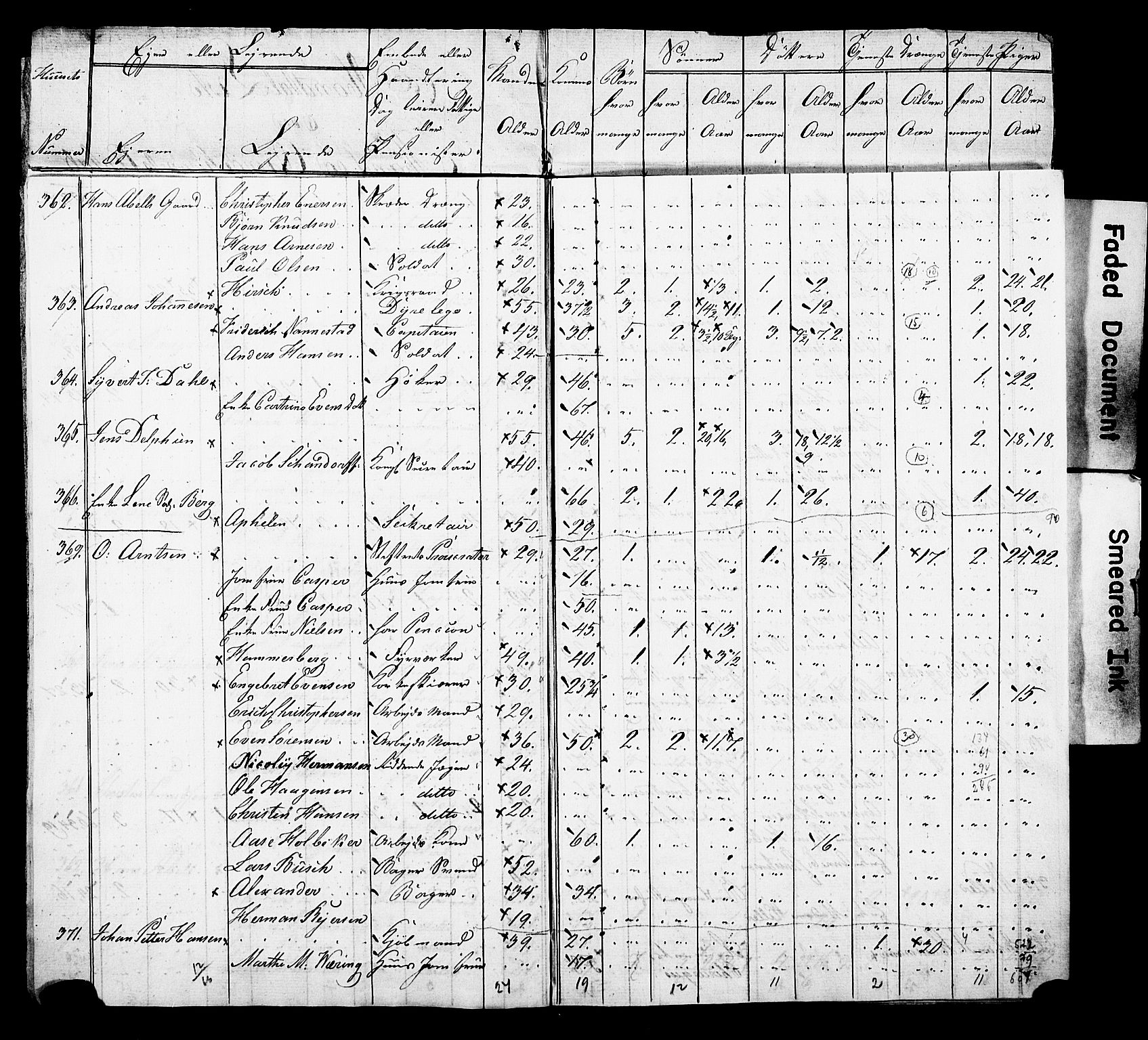 SAO, Census 1815 for Kristiania, 1815, p. 54