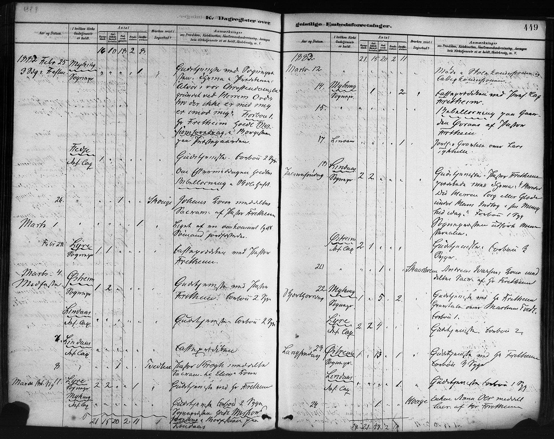 Lindås Sokneprestembete, AV/SAB-A-76701/H/Haa/Haaa/L0019: Parish register (official) no. A 19, 1878-1912, p. 449