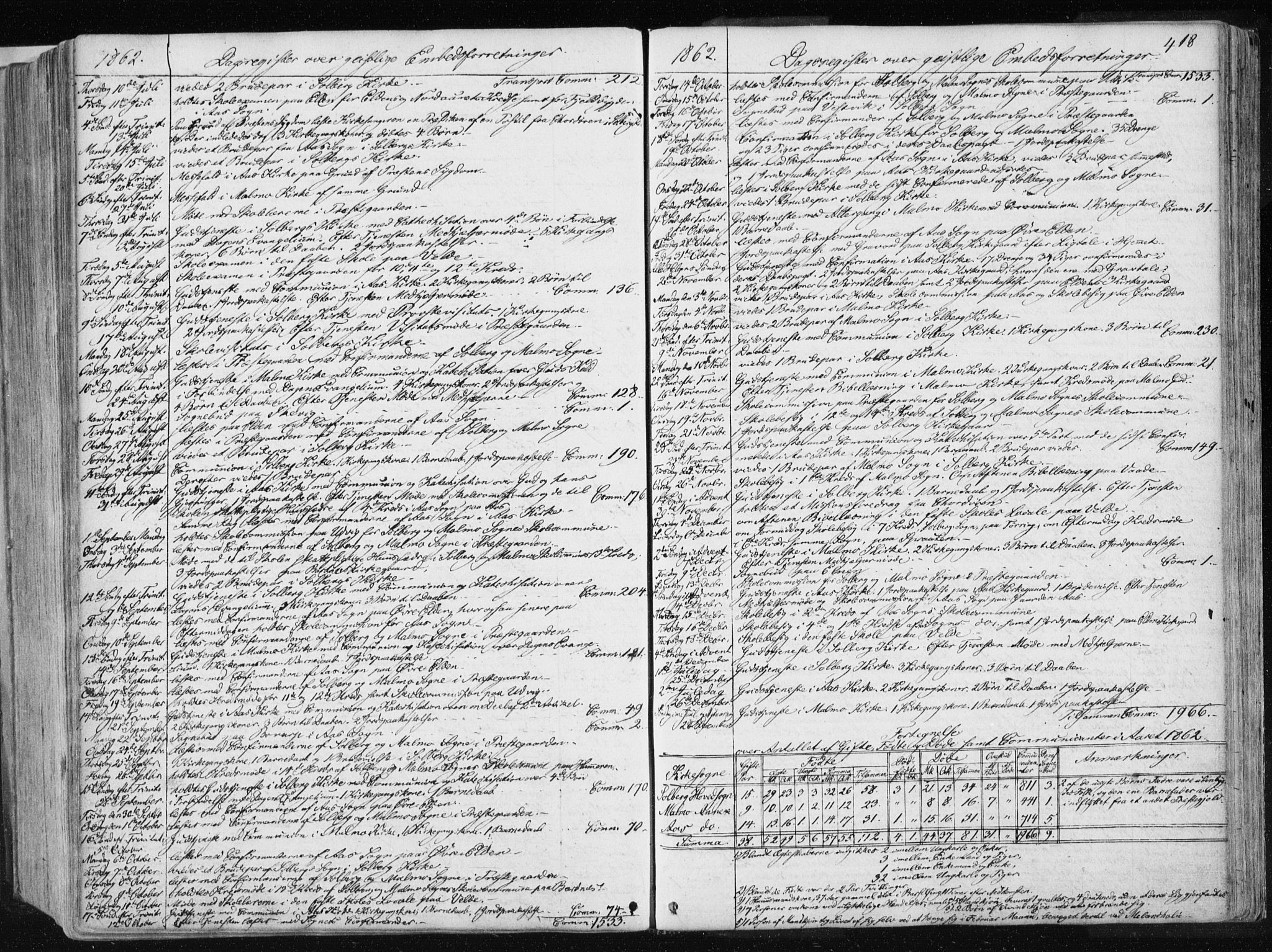 Ministerialprotokoller, klokkerbøker og fødselsregistre - Nord-Trøndelag, SAT/A-1458/741/L0393: Parish register (official) no. 741A07, 1849-1863, p. 418