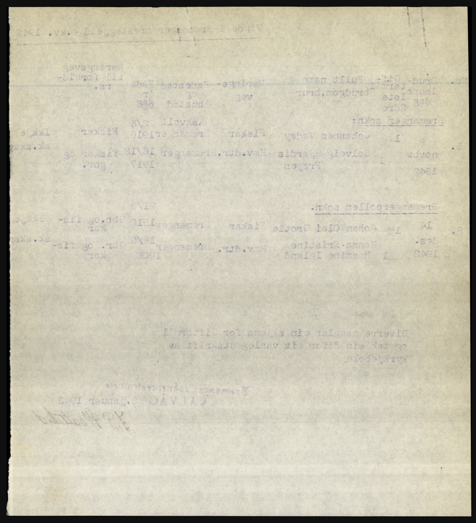 Statistisk sentralbyrå, Sosiodemografiske emner, Befolkning, AV/RA-S-2228/D/Df/Dfe/Dfeb/L0031: Sogn og Fjordane, 1942, p. 692