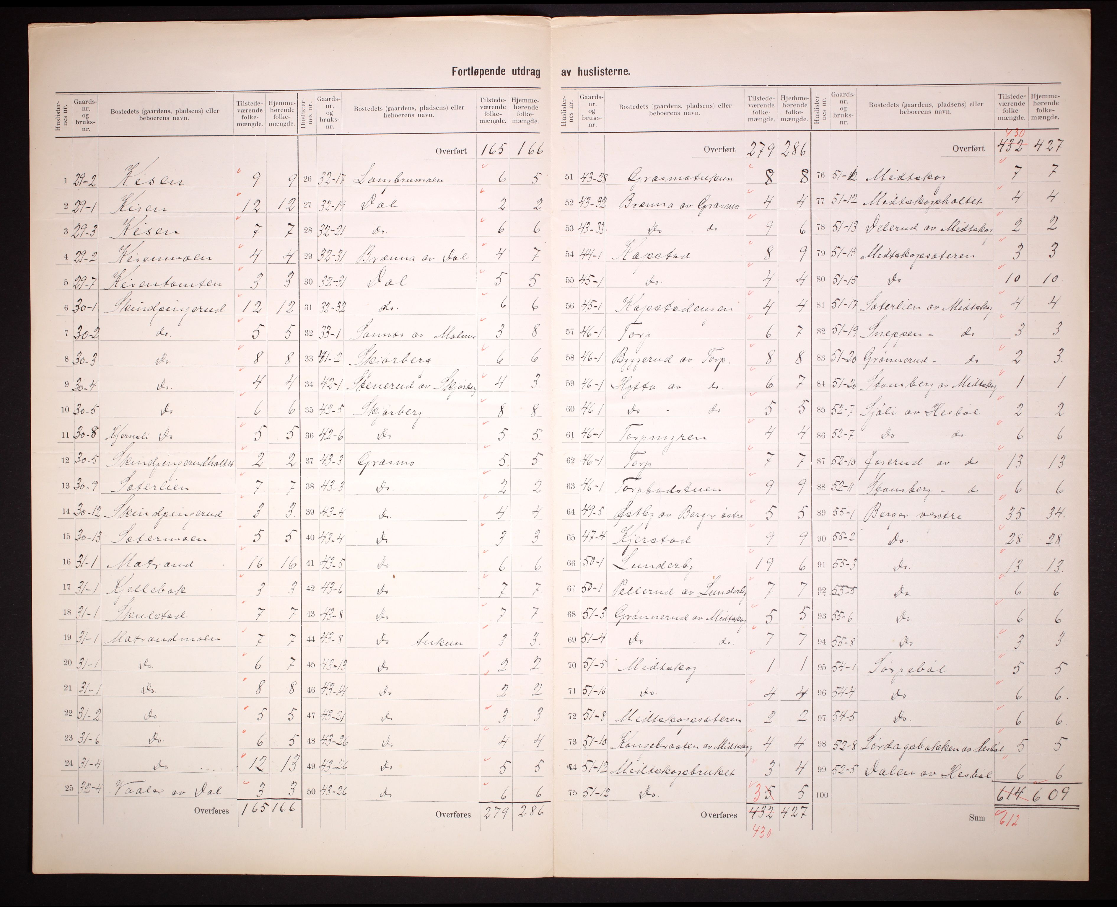 RA, 1910 census for Eidskog, 1910, p. 30