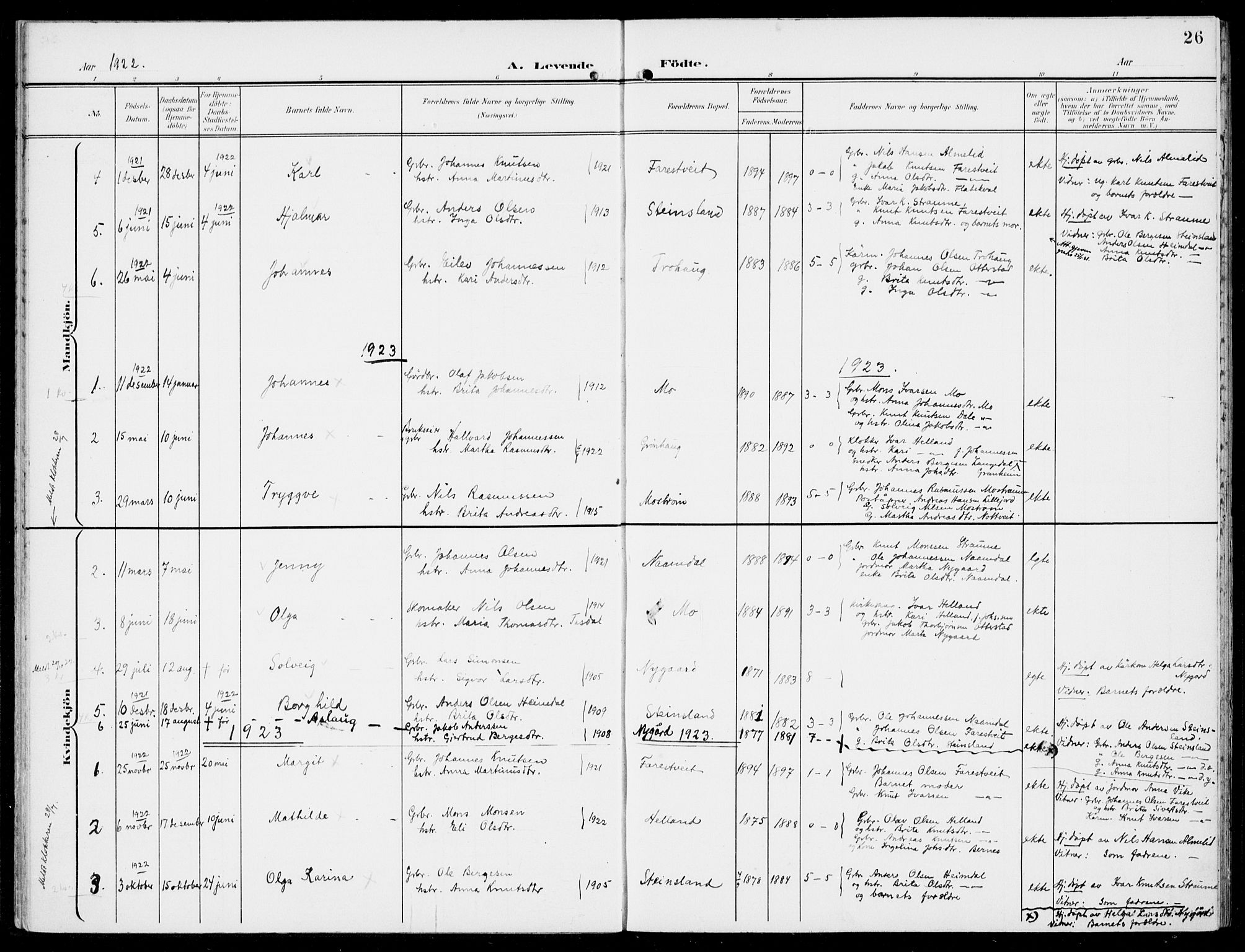 Hosanger sokneprestembete, SAB/A-75801/H/Haa: Parish register (official) no. C  2, 1901-1925, p. 26