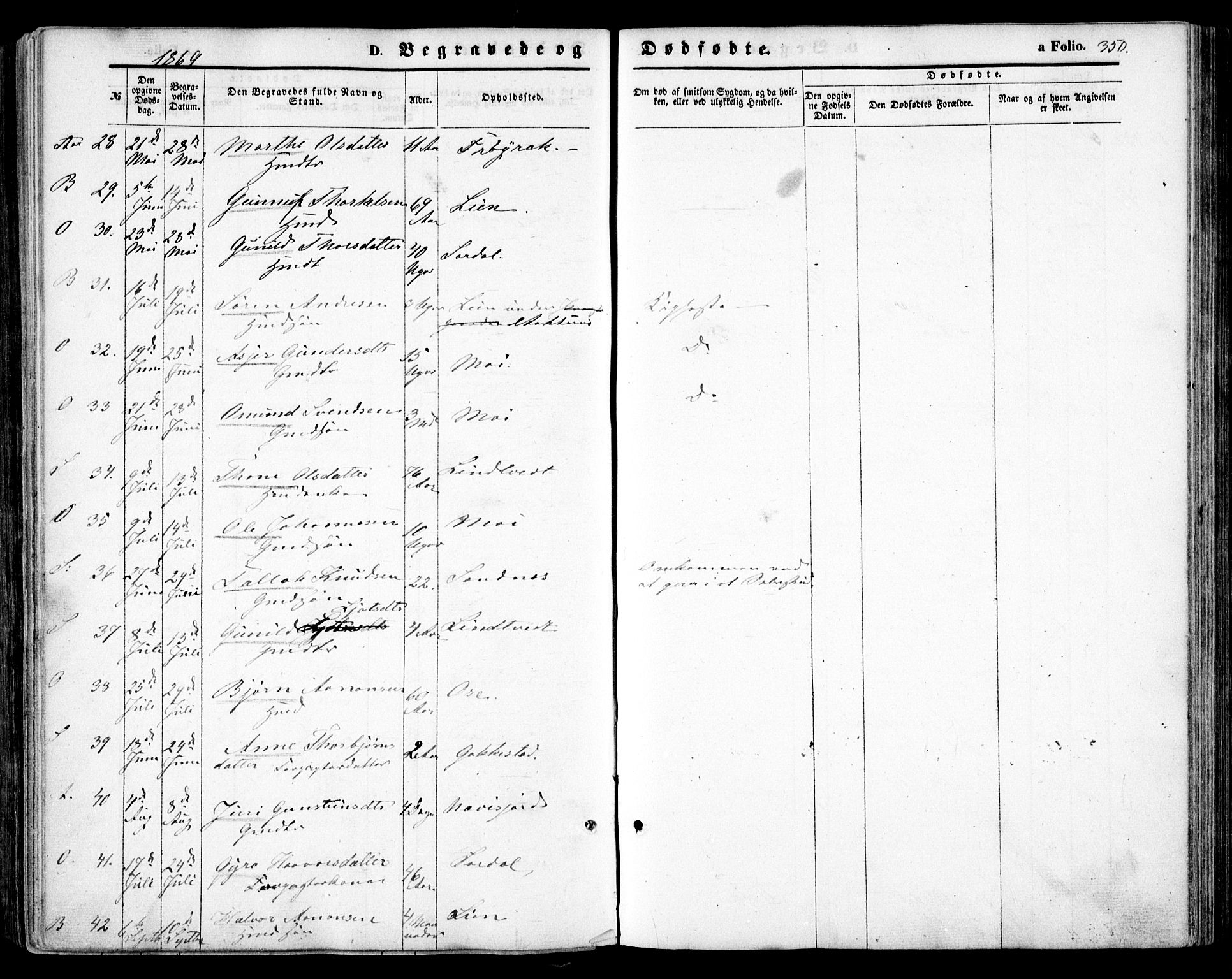 Bygland sokneprestkontor, SAK/1111-0006/F/Fa/Fab/L0005: Parish register (official) no. A 5, 1859-1873, p. 350