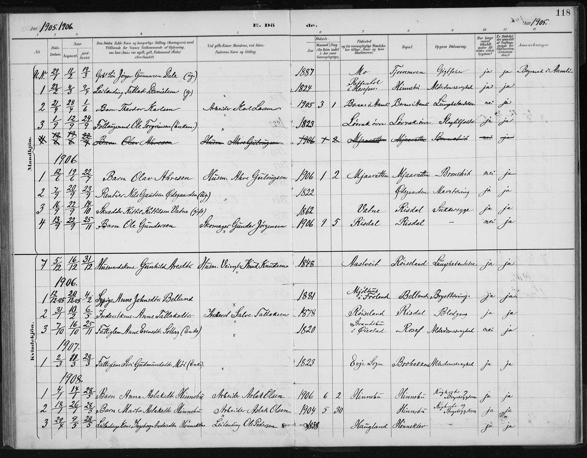 Herefoss sokneprestkontor, SAK/1111-0019/F/Fa/Fac/L0002: Parish register (official) no. A 2, 1887-1915, p. 118