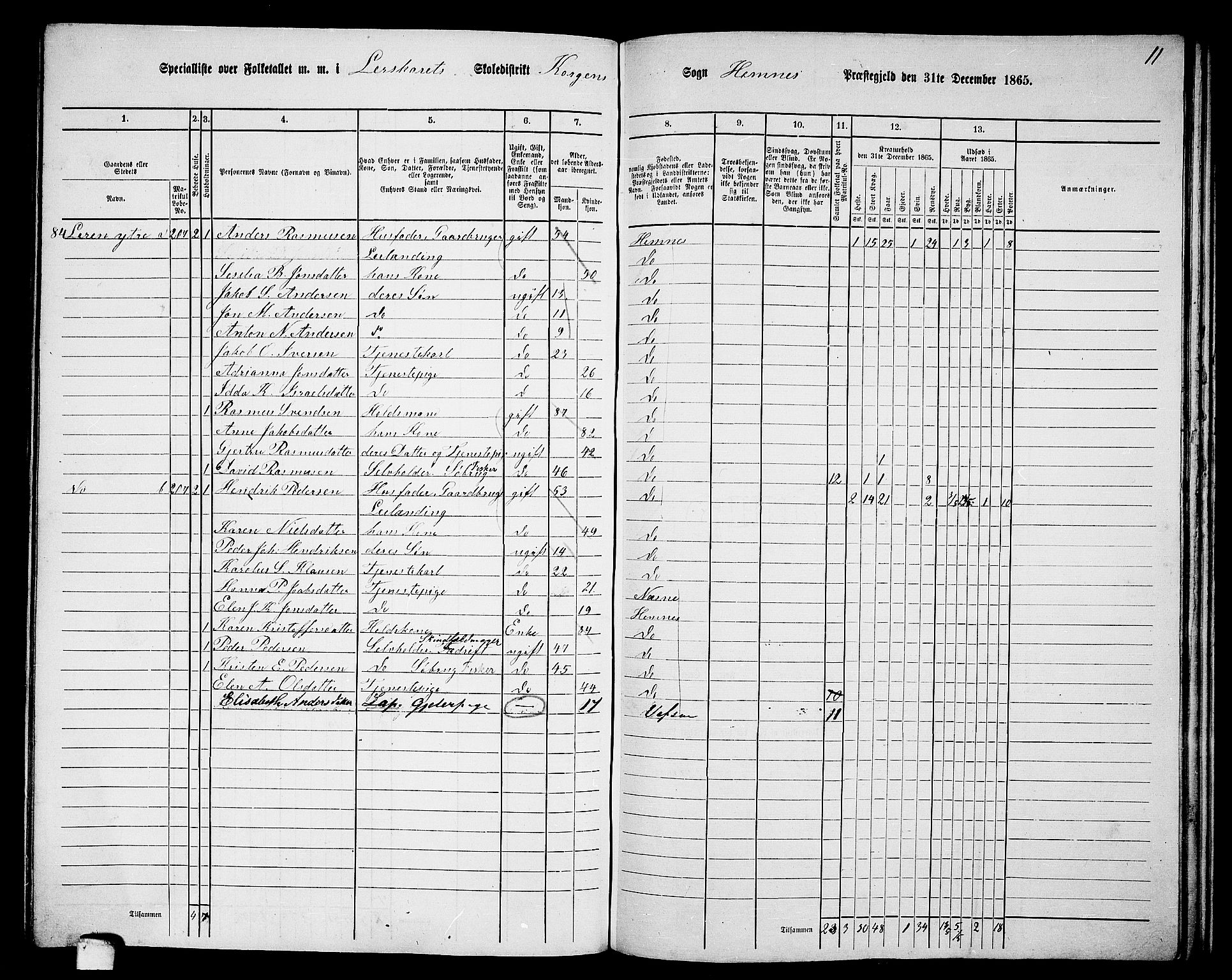 RA, 1865 census for Hemnes, 1865, p. 126